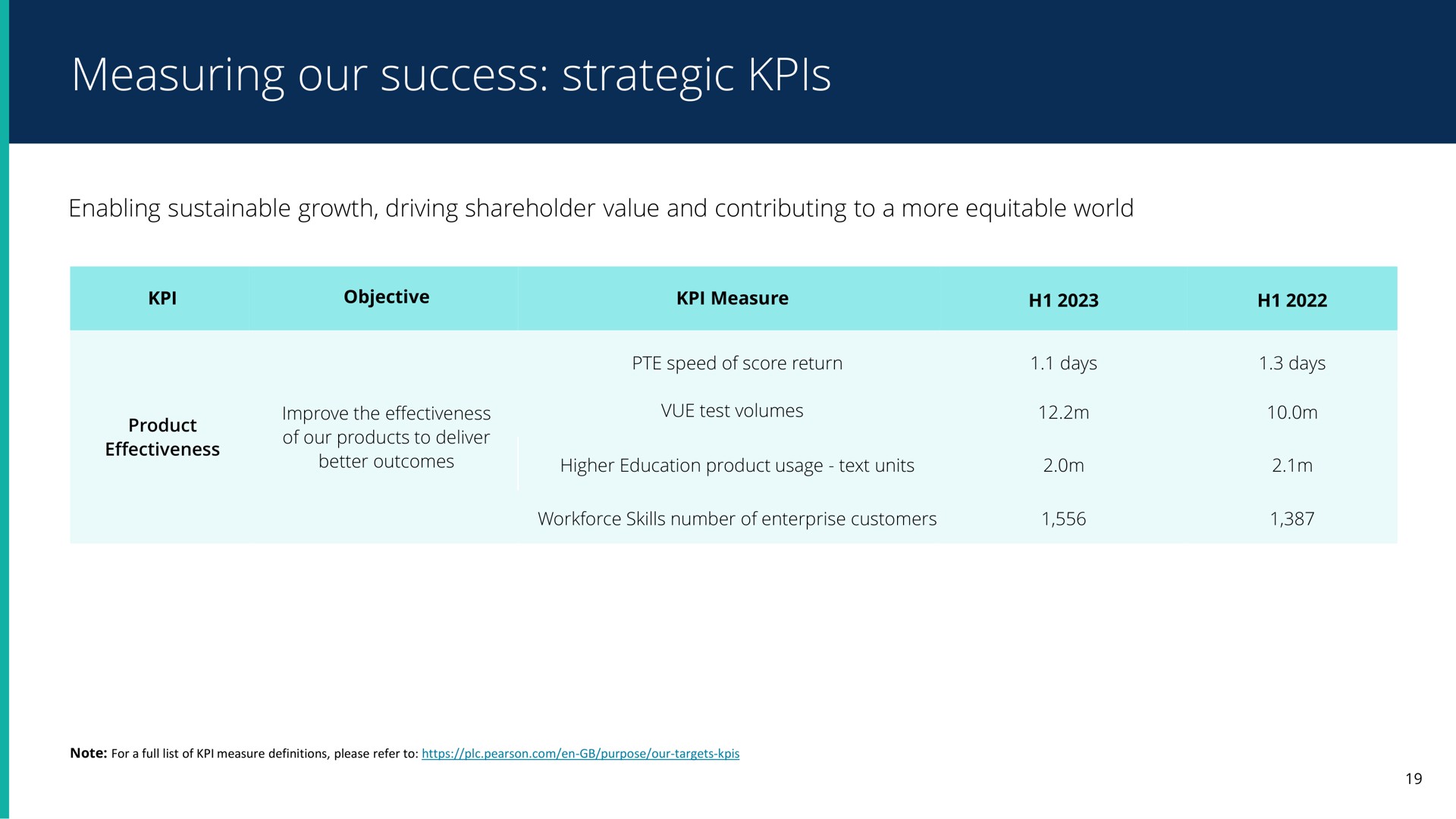 measuring our success strategic | Pearson