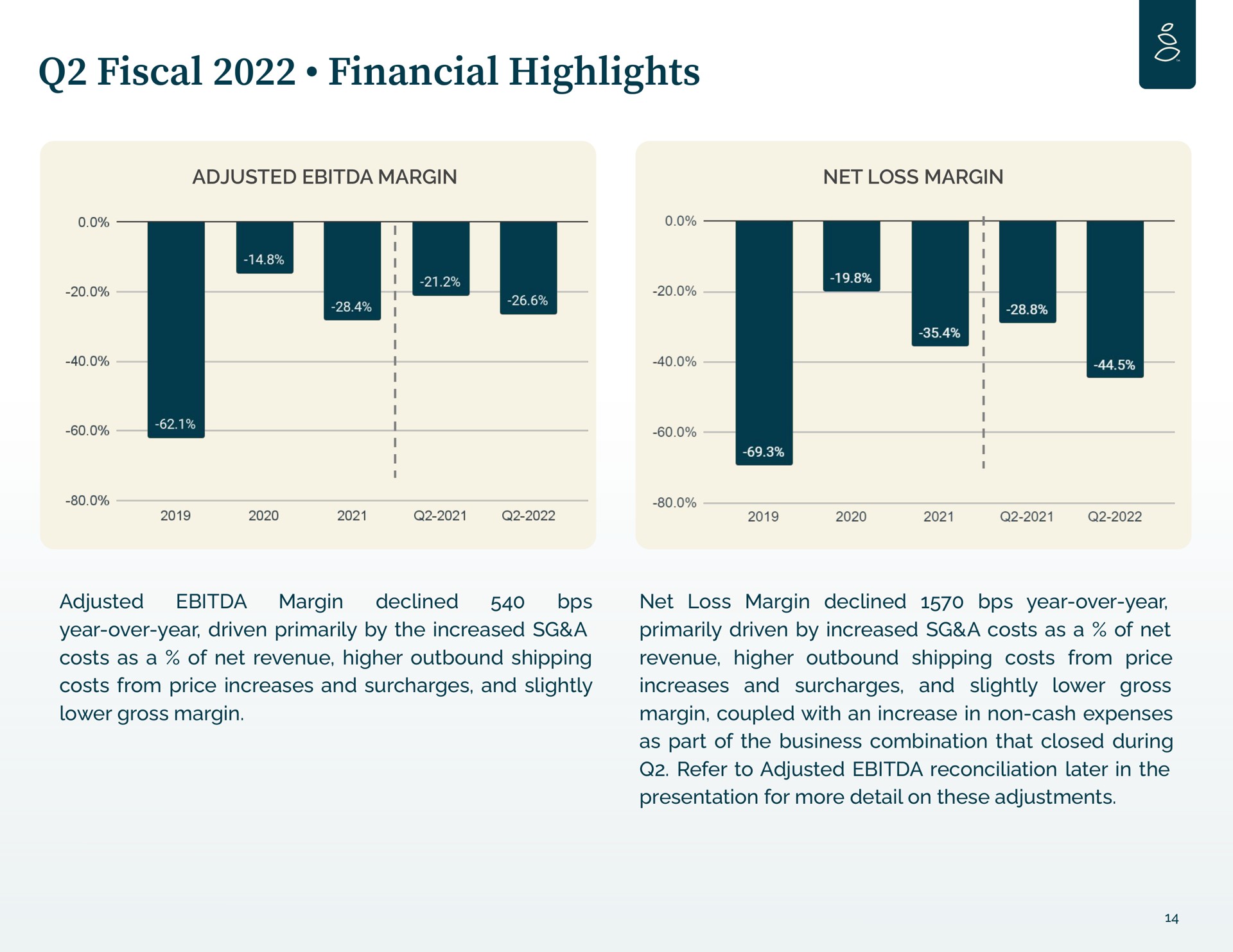 fiscal financial highlights | Grove