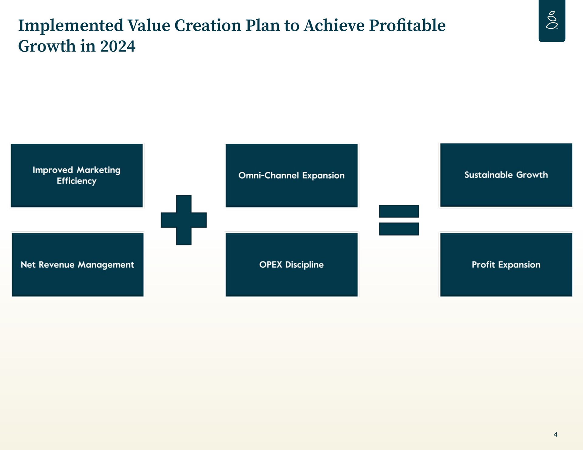 implemented value creation plan to achieve pro table growth in profitable | Grove