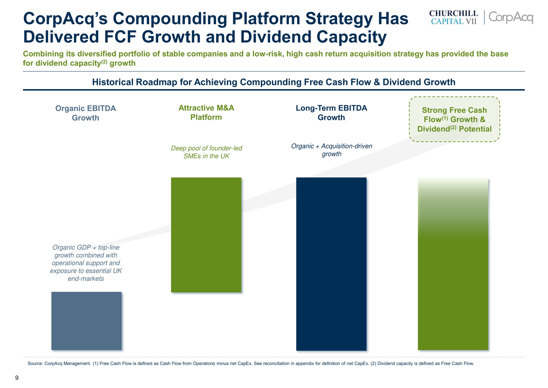 compounding platform strategy has delivered growth and dividend capacity flow potential crown | CorpAcq