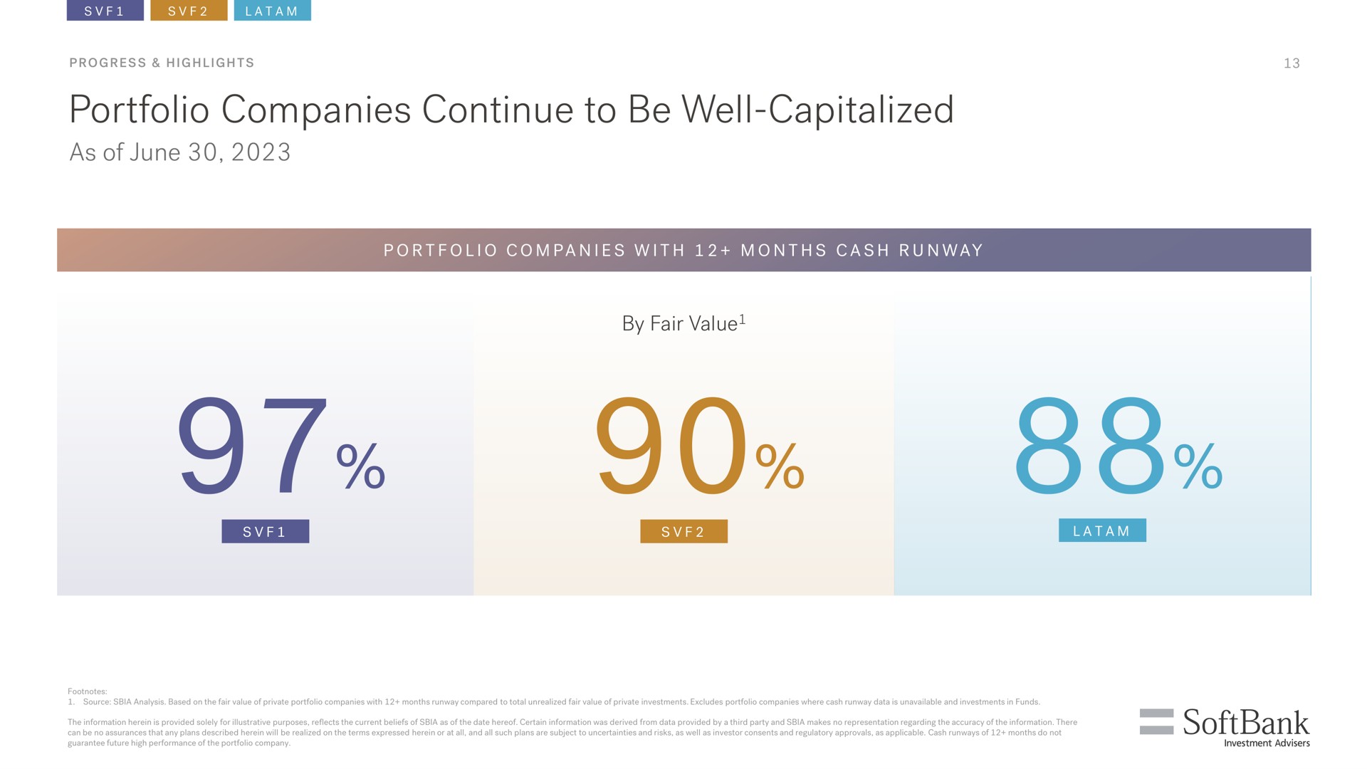 portfolio companies continue to be well capitalized as of june | SoftBank