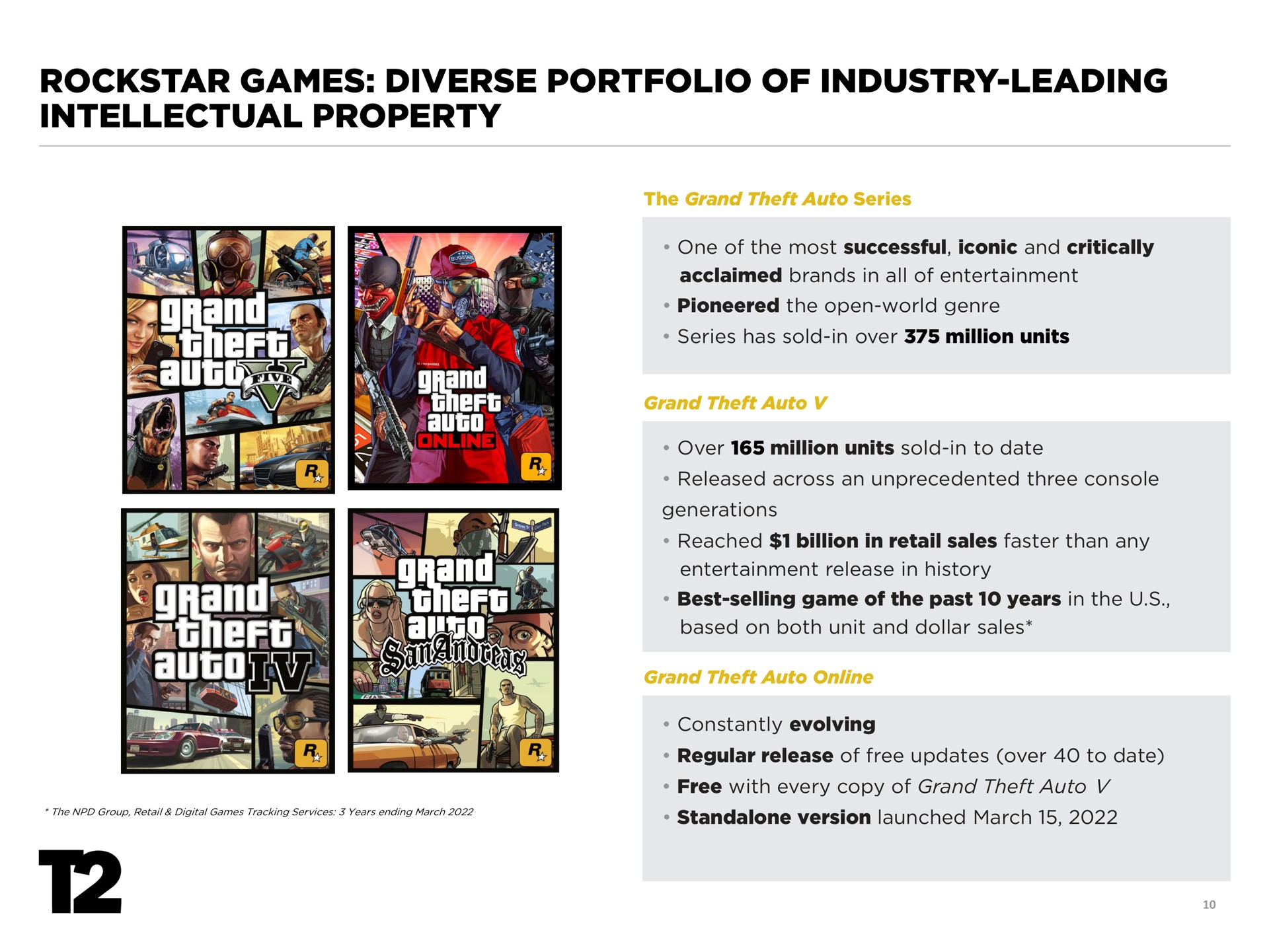 games diverse portfolio of industry leading intellectual property at ell | Take-Two Interactive
