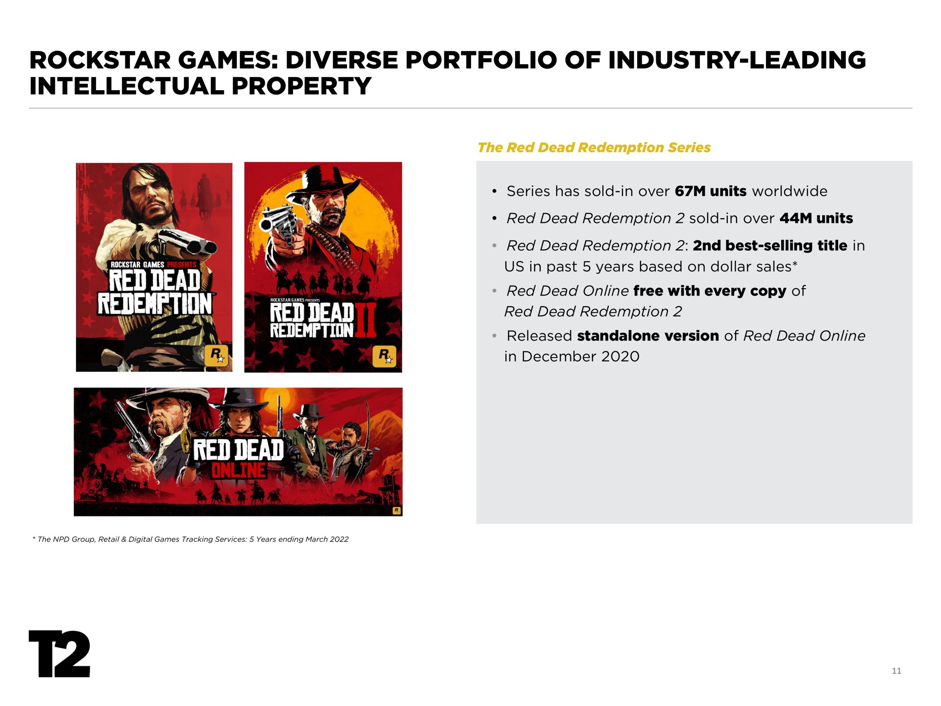 games diverse portfolio of industry leading intellectual property baa red dead red dead redemption | Take-Two Interactive