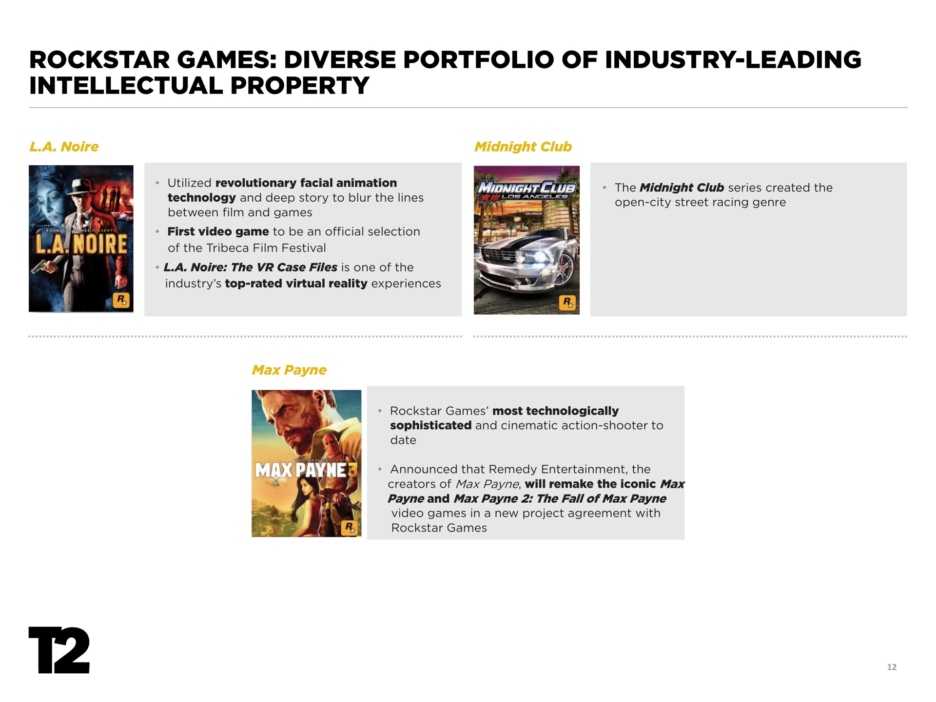 games diverse portfolio of industry leading intellectual property | Take-Two Interactive