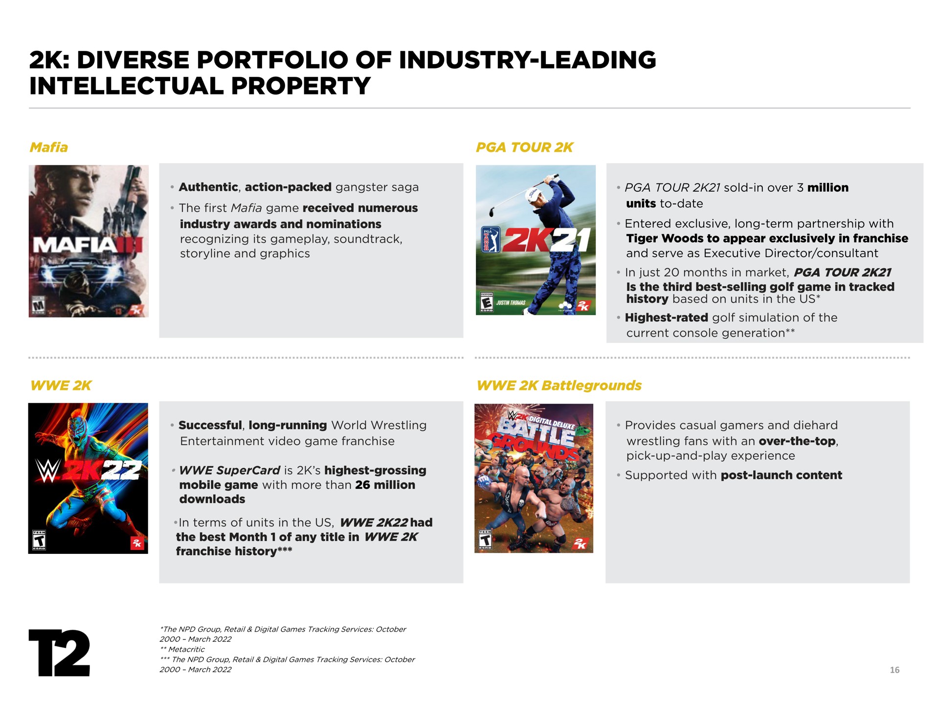 diverse portfolio of industry leading intellectual property | Take-Two Interactive