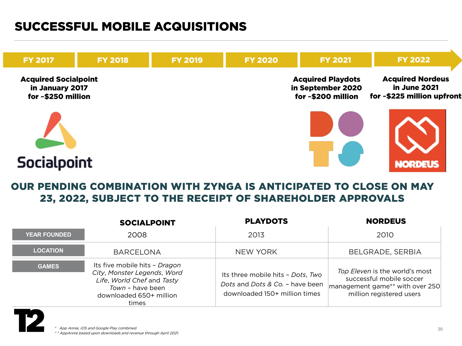 successful mobile acquisitions our pending combination with is anticipated to close on may subject to the receipt of shareholder approvals do | Take-Two Interactive
