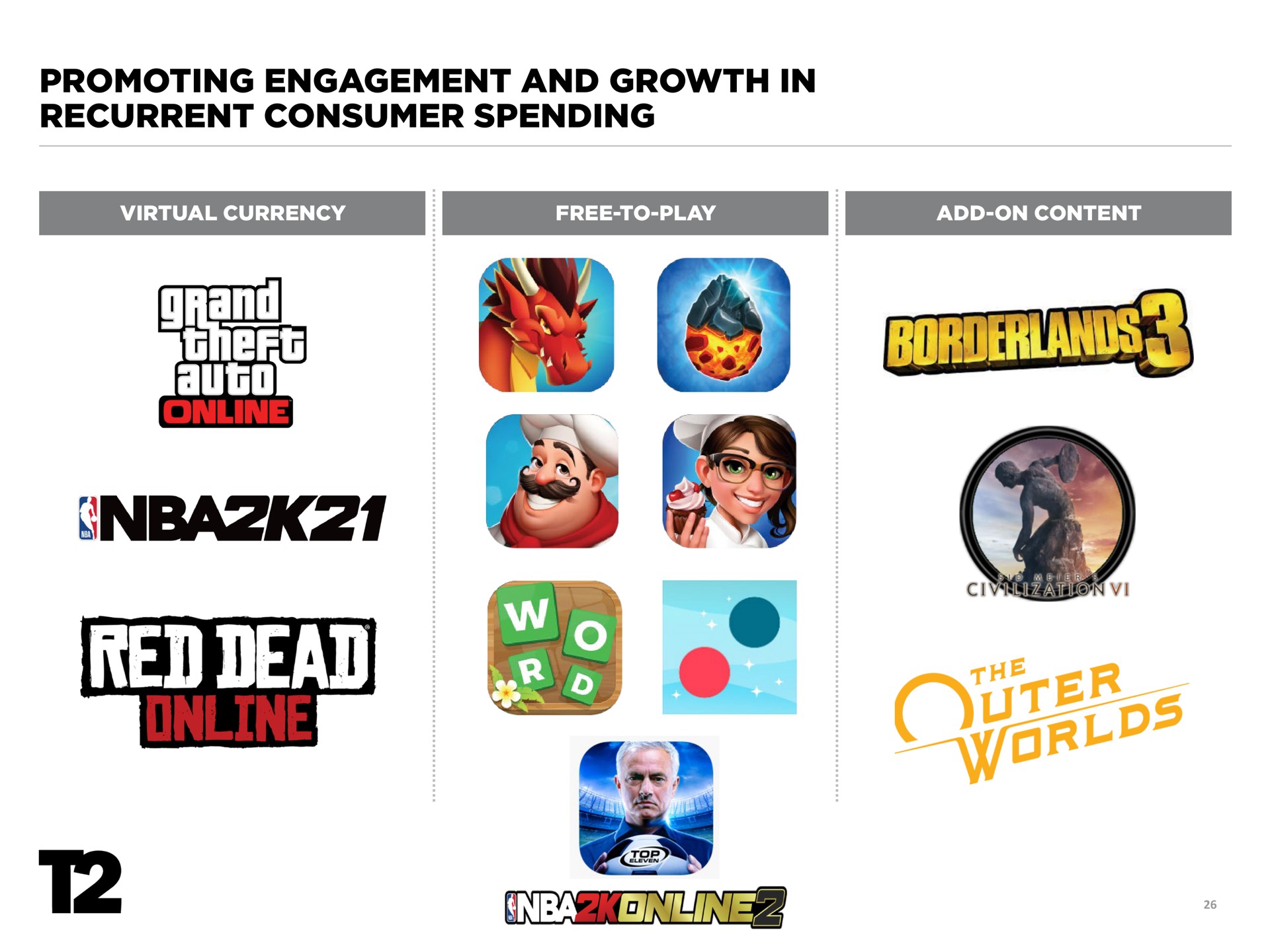 promoting engagement and growth in recurrent consumer spending it | Take-Two Interactive