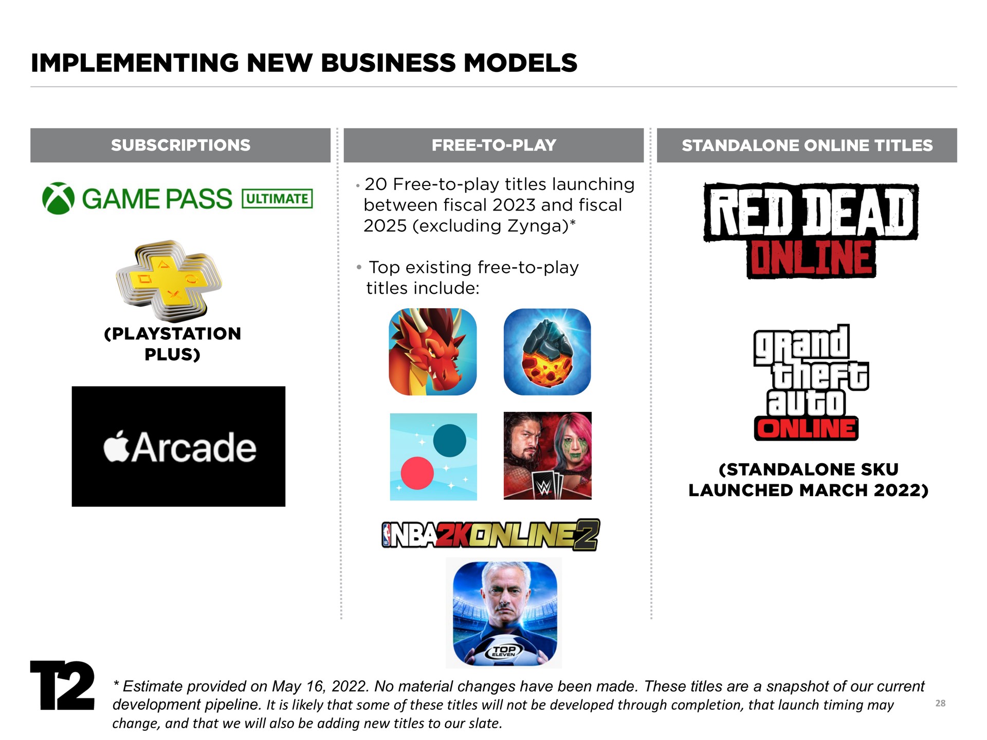 implementing new business models arcade | Take-Two Interactive