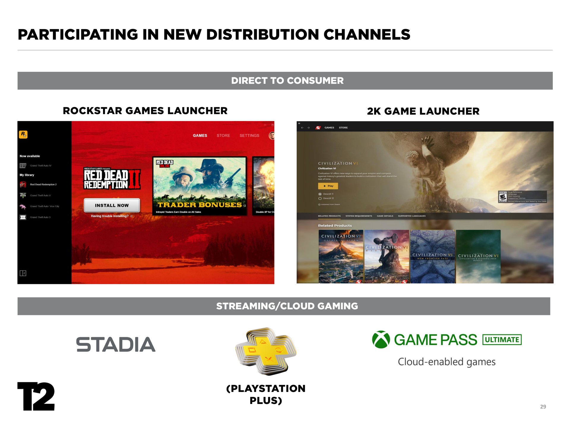 participating in new distribution channels stadia game pass | Take-Two Interactive