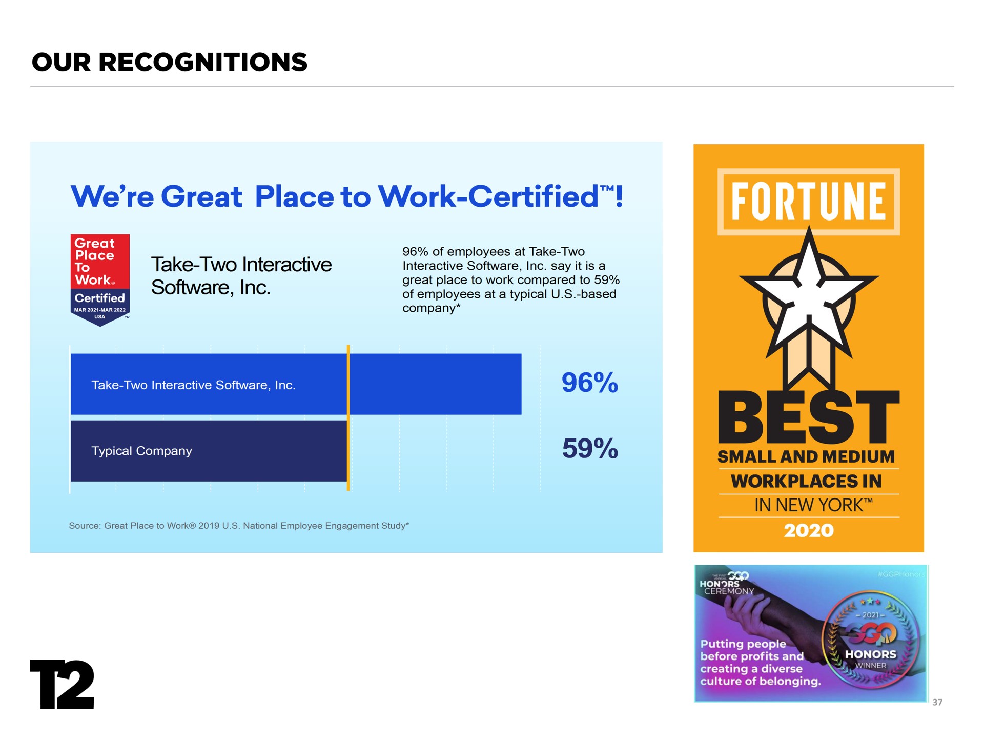 our recognitions we great place to work certified | Take-Two Interactive