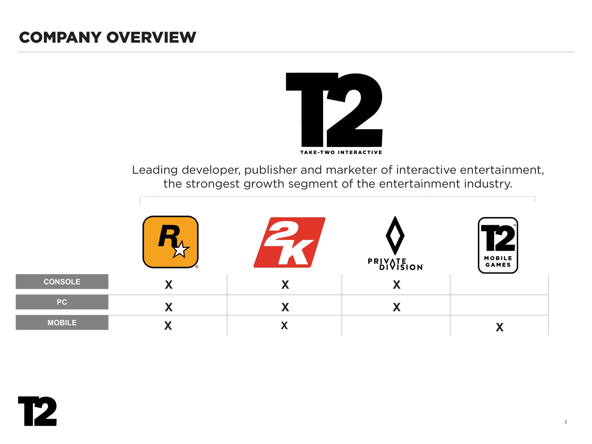 company overview games | Take-Two Interactive