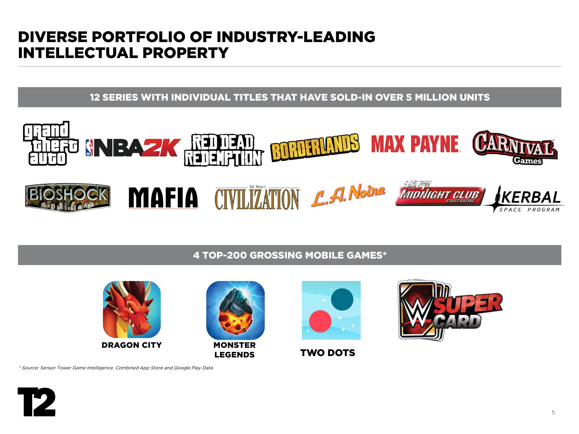 diverse portfolio of industry leading intellectual property red dead a a | Take-Two Interactive