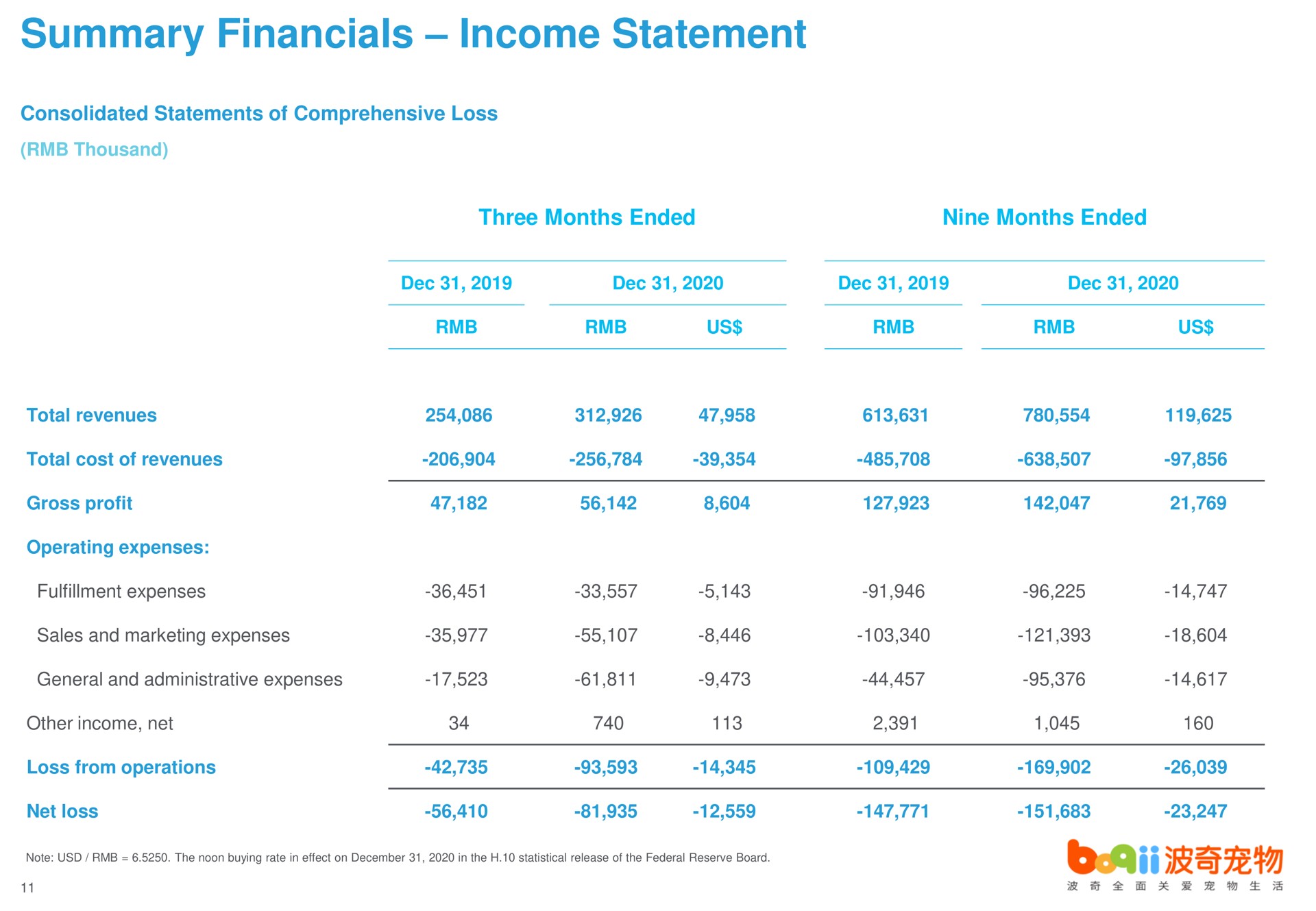 summary income statement tea | Boqii Holding