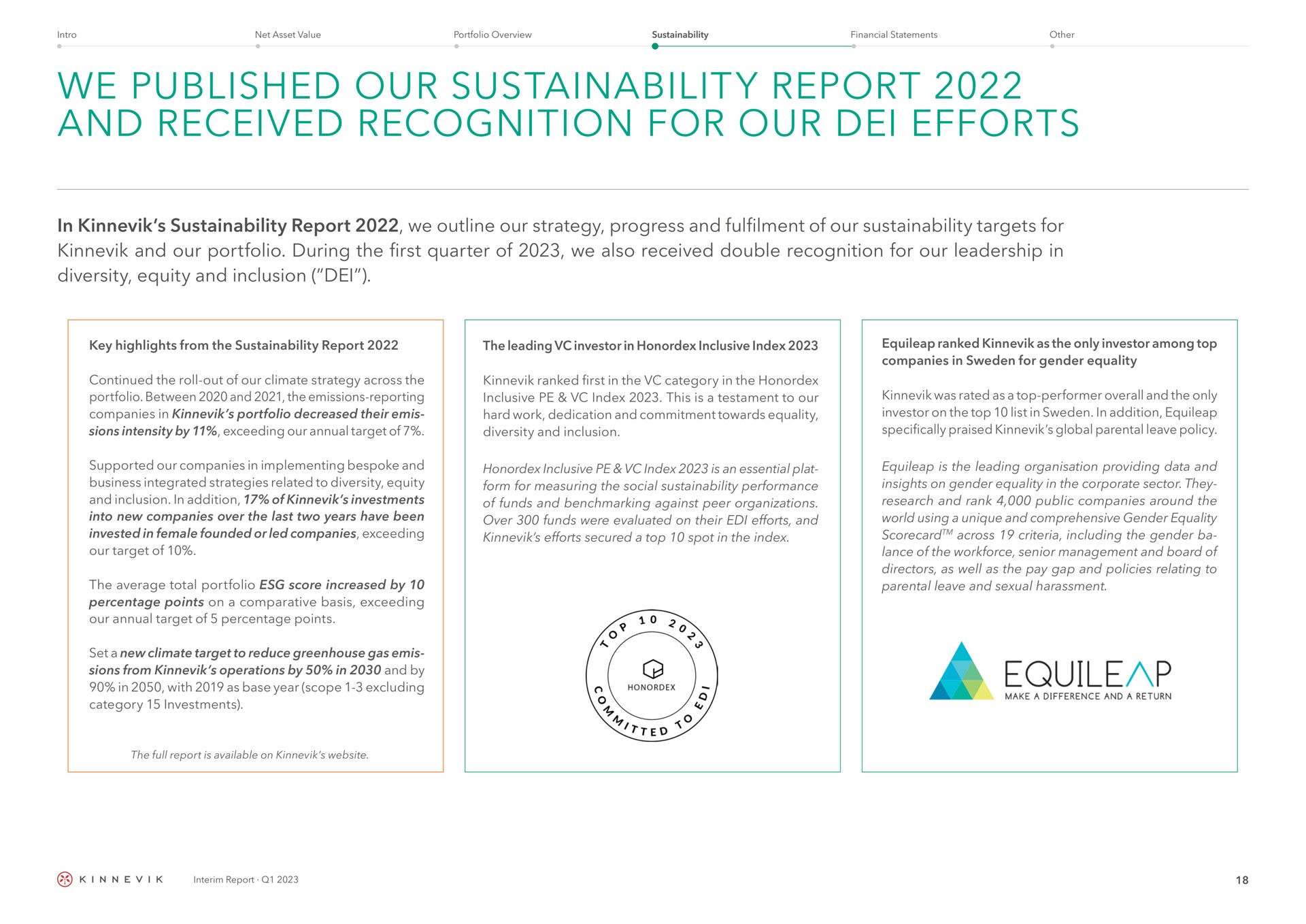 we published our report and received recognition for our efforts in report we outline our strategy progress and of our targets for and our portfolio during the first quarter of we also received double recognition for our leadership in diversity equity and inclusion key highlights from the report the leading investor in inclusive index continued the roll out of our climate strategy across the portfolio between and the emissions reporting companies in portfolio decreased their sions intensity by exceeding our annual target of ranked first in the category in the inclusive index this is a testament to our hard work dedication and commitment towards equality diversity and inclusion inclusive index is an essential plat form for measuring the social performance of funds and against peer organizations over funds were evaluated on their efforts and efforts secured a top spot in the index supported our companies in implementing bespoke and business integrated strategies related to diversity equity and inclusion in addition of investments into new companies over the last two years have been invested in female founded or led companies exceeding our target of the average total portfolio score increased by percentage points on a comparative basis exceeding our annual target of percentage points set a new climate target to reduce greenhouse gas sions from operations by in and by in with as base year scope excluding category investments ranked as the only investor among top companies in for gender equality was rated as a top performer overall and the only investor on the top list in in addition specifically praised global parental leave policy is the leading providing data and insights on gender equality in the corporate sector they research and rank public companies around the world using a unique and comprehensive gender equality across criteria including the gender lance of the senior management and board of directors as well as the pay gap and policies relating to parental leave and sexual harassment anew | Kinnevik