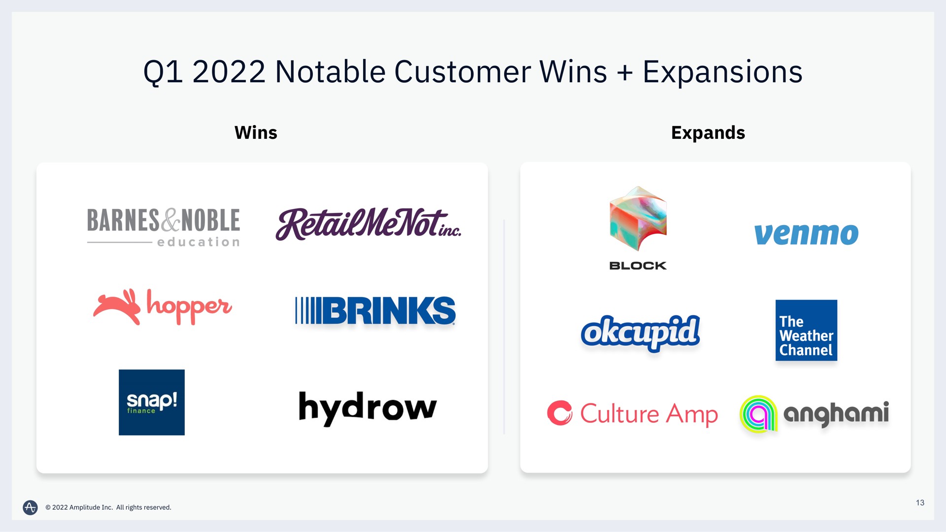 notable customer wins expansions noble shopper row culture | Amplitude