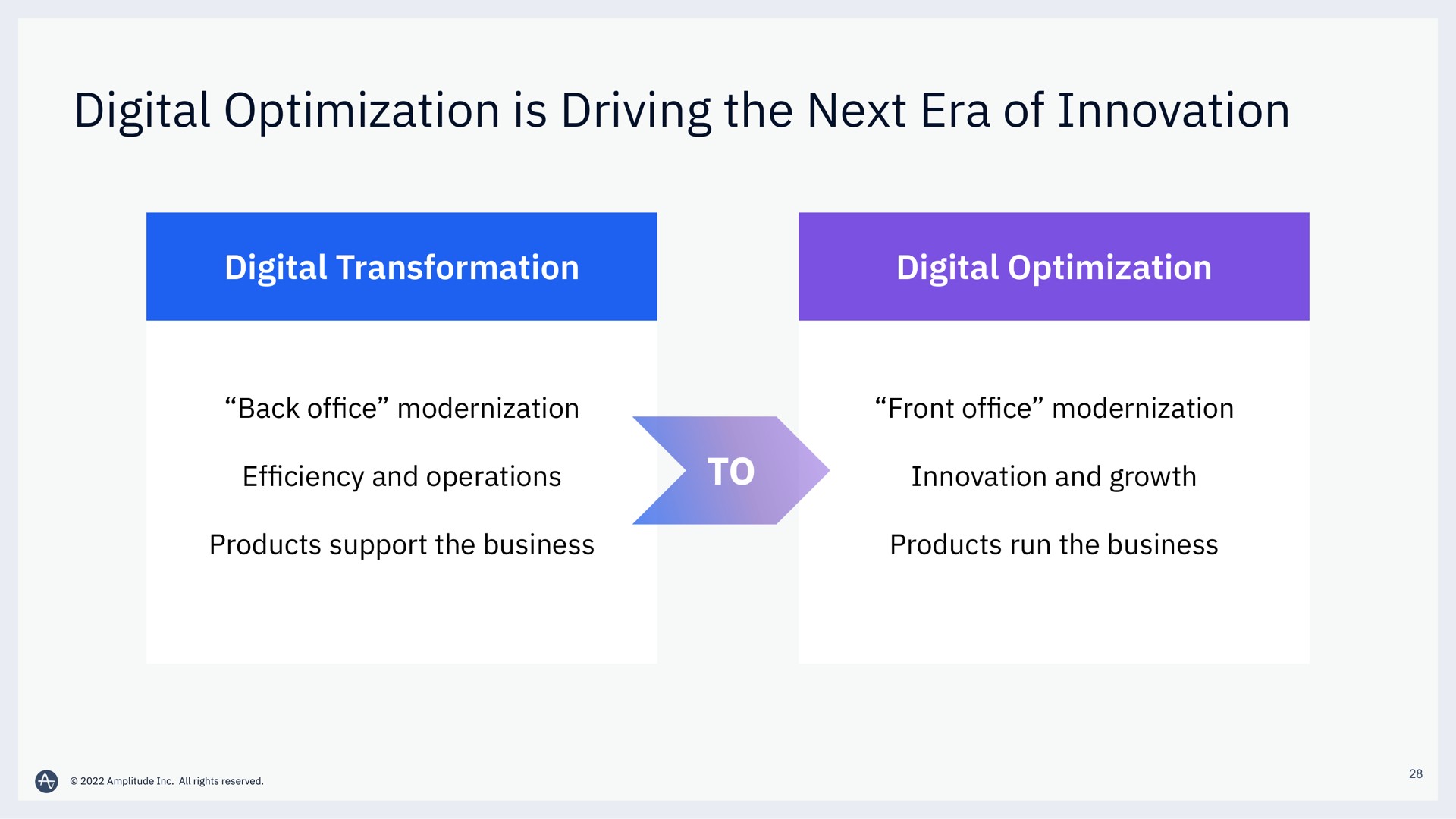 digital optimization is driving the next era of innovation | Amplitude