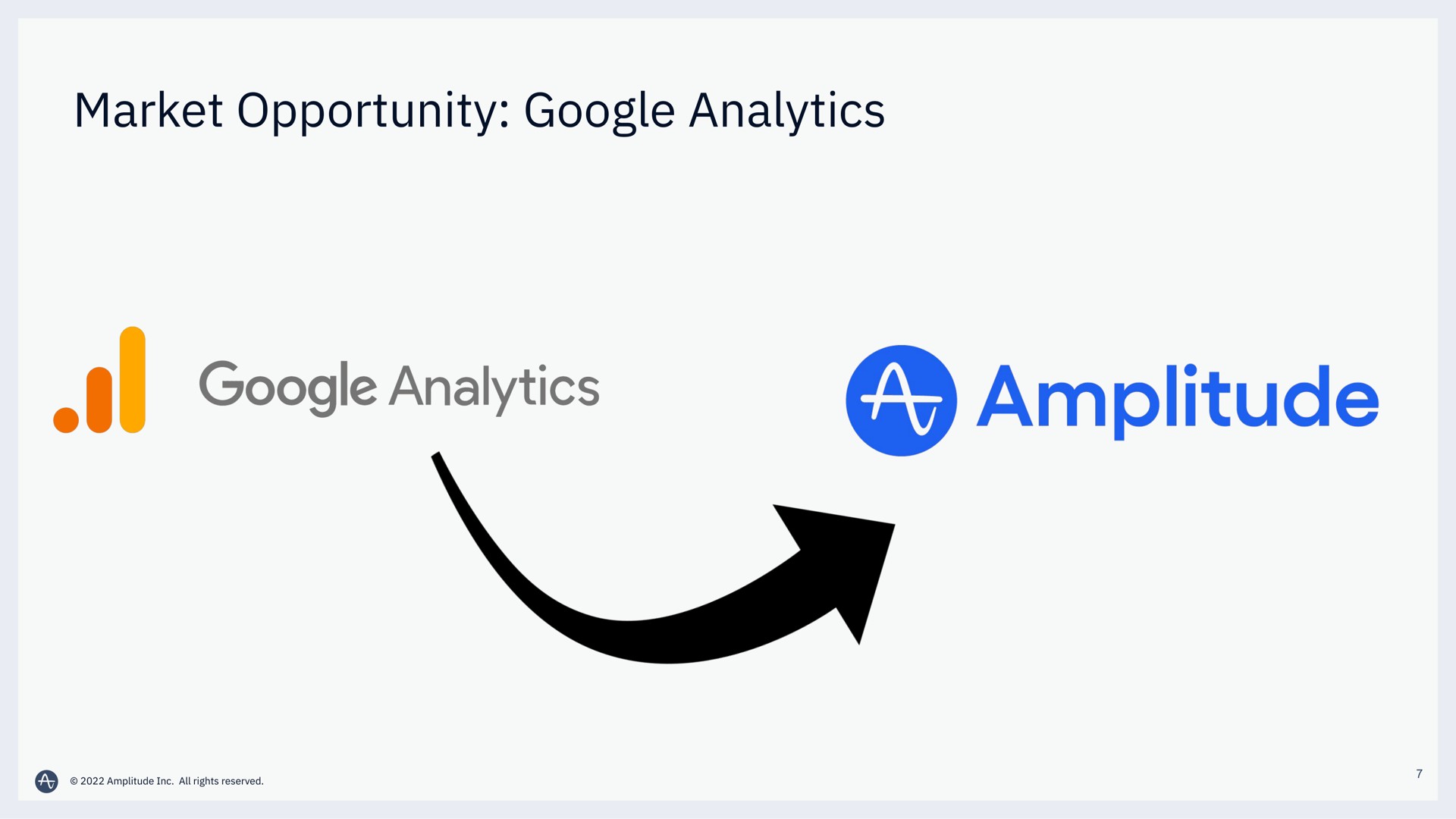 market opportunity analytics amplitude | Amplitude