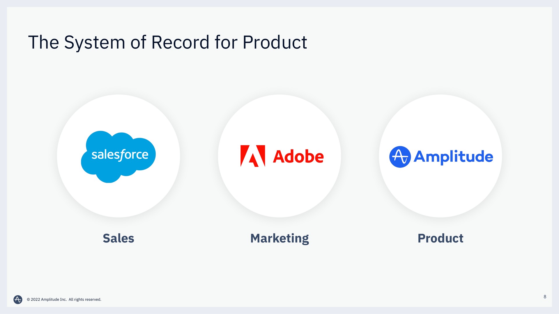 the system of record for product | Amplitude