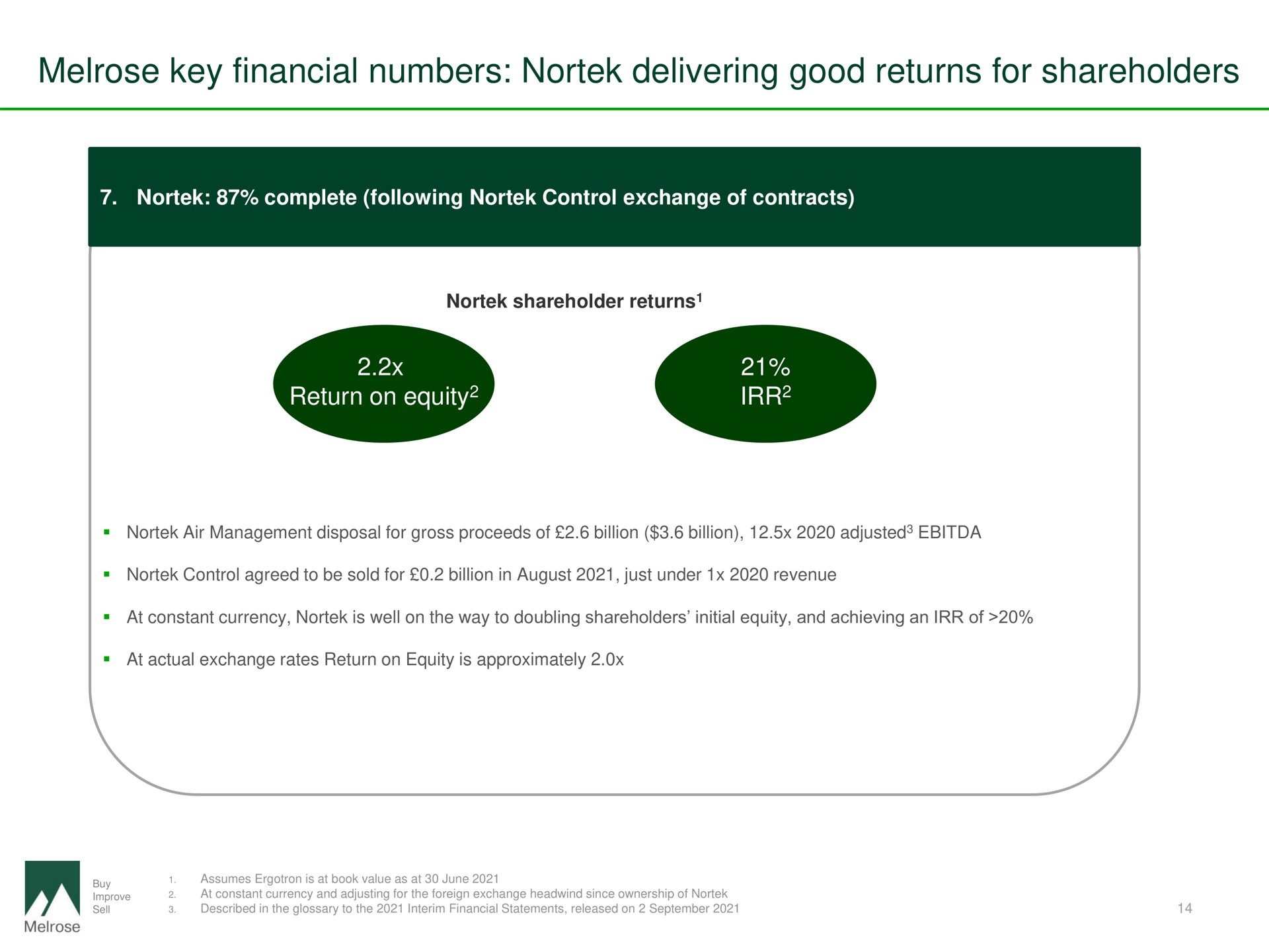 key financial numbers delivering good returns for shareholders | Melrose