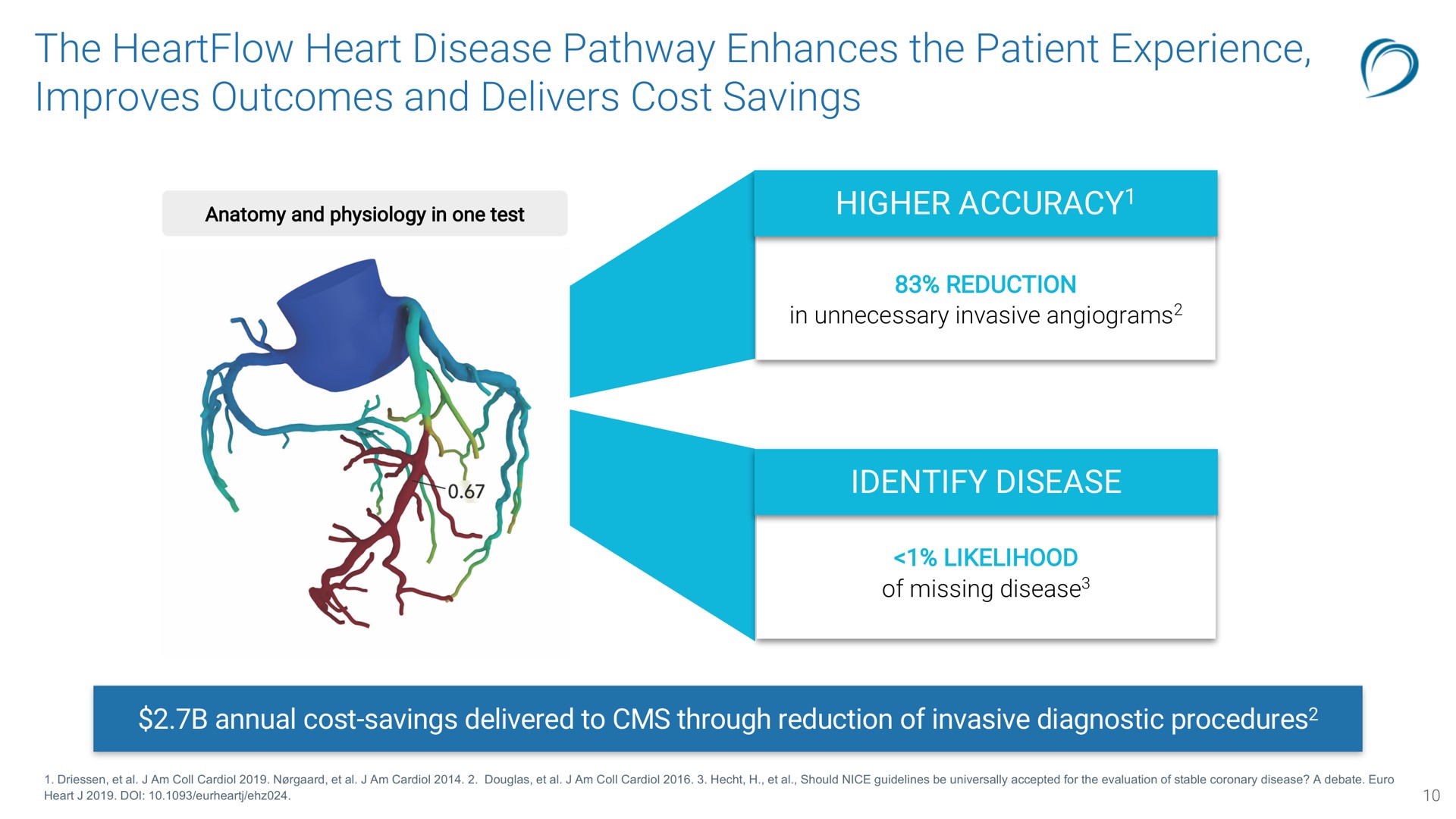 the heart disease pathway enhances the patient experience improves outcomes and delivers cost savings higher accuracy identify disease | HearFlow