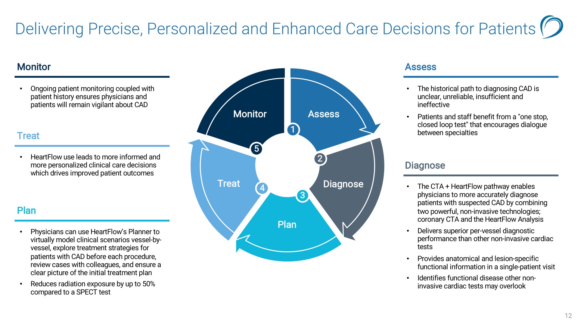 delivering precise personalized and enhanced care decisions for patients | HearFlow
