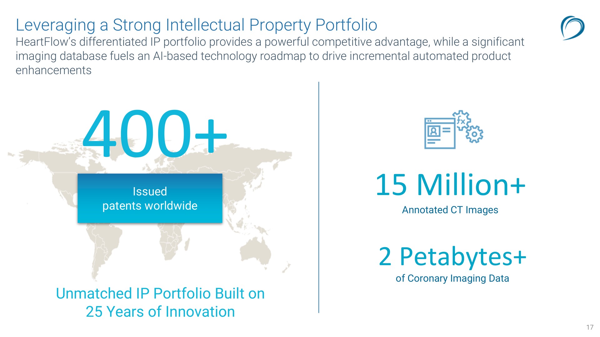 leveraging a strong intellectual property portfolio million unmatched portfolio built on years of innovation | HearFlow
