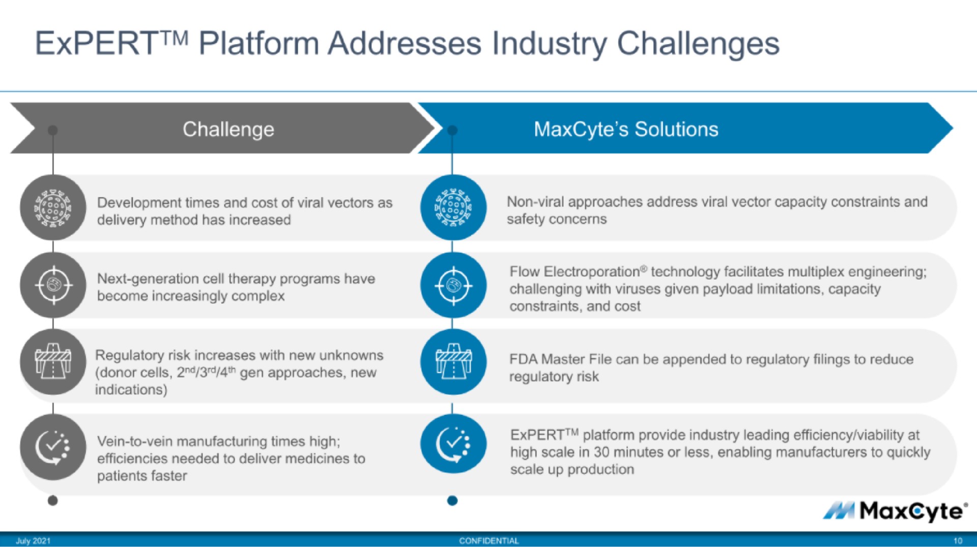expert platform addresses industry challenges | MaxCyte