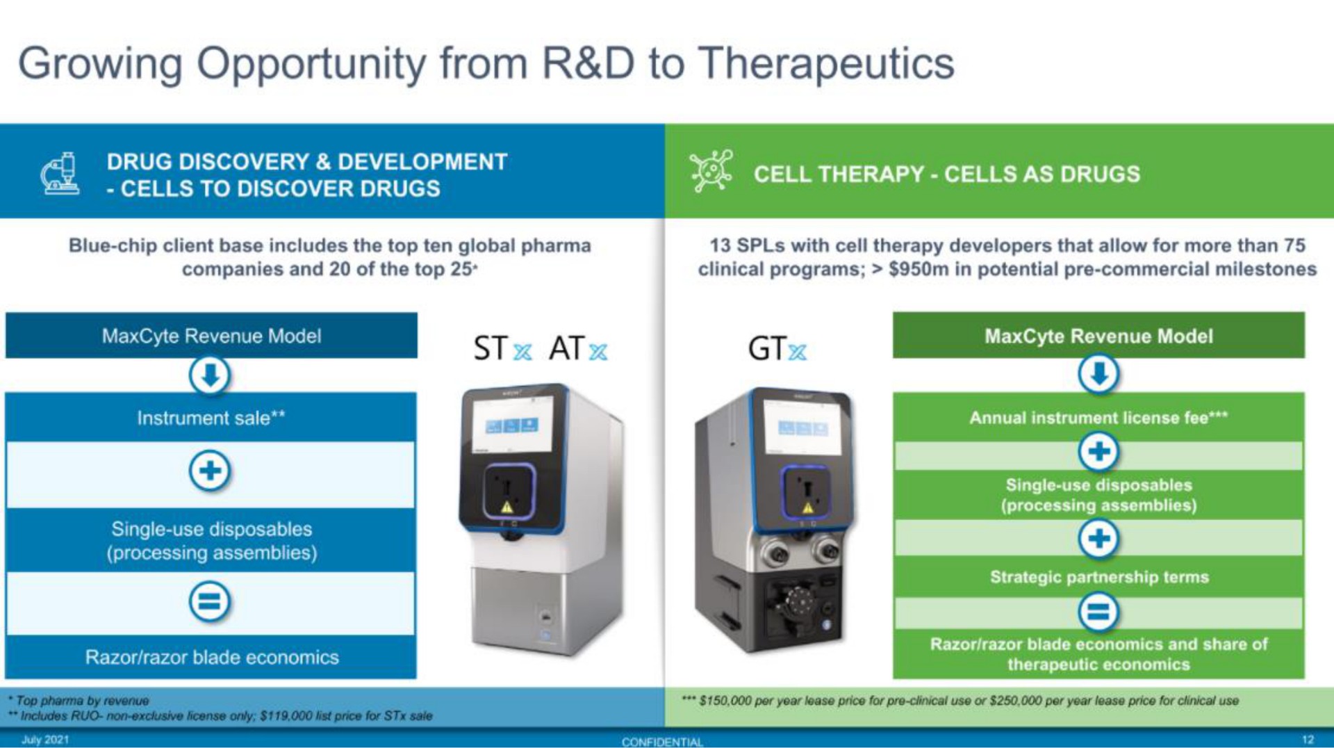 growing opportunity from to therapeutics | MaxCyte