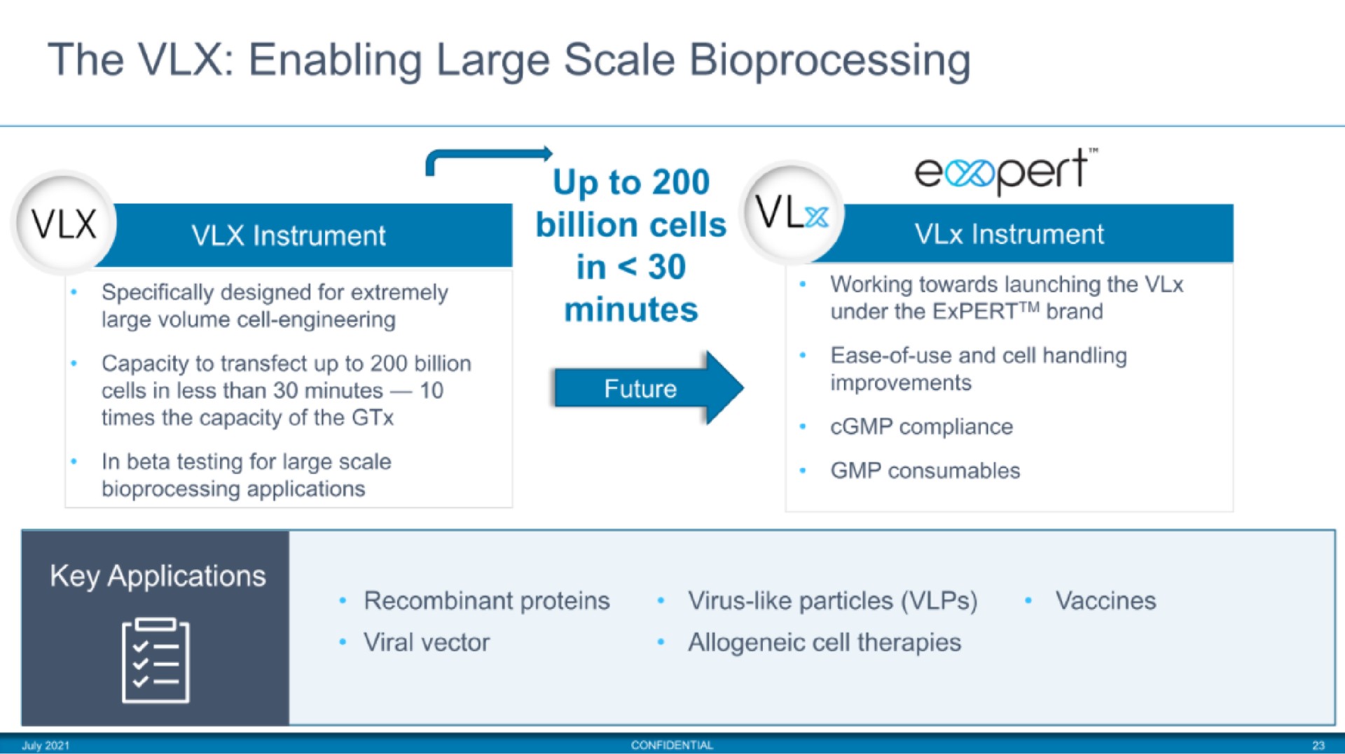 the enabling large scale up to | MaxCyte