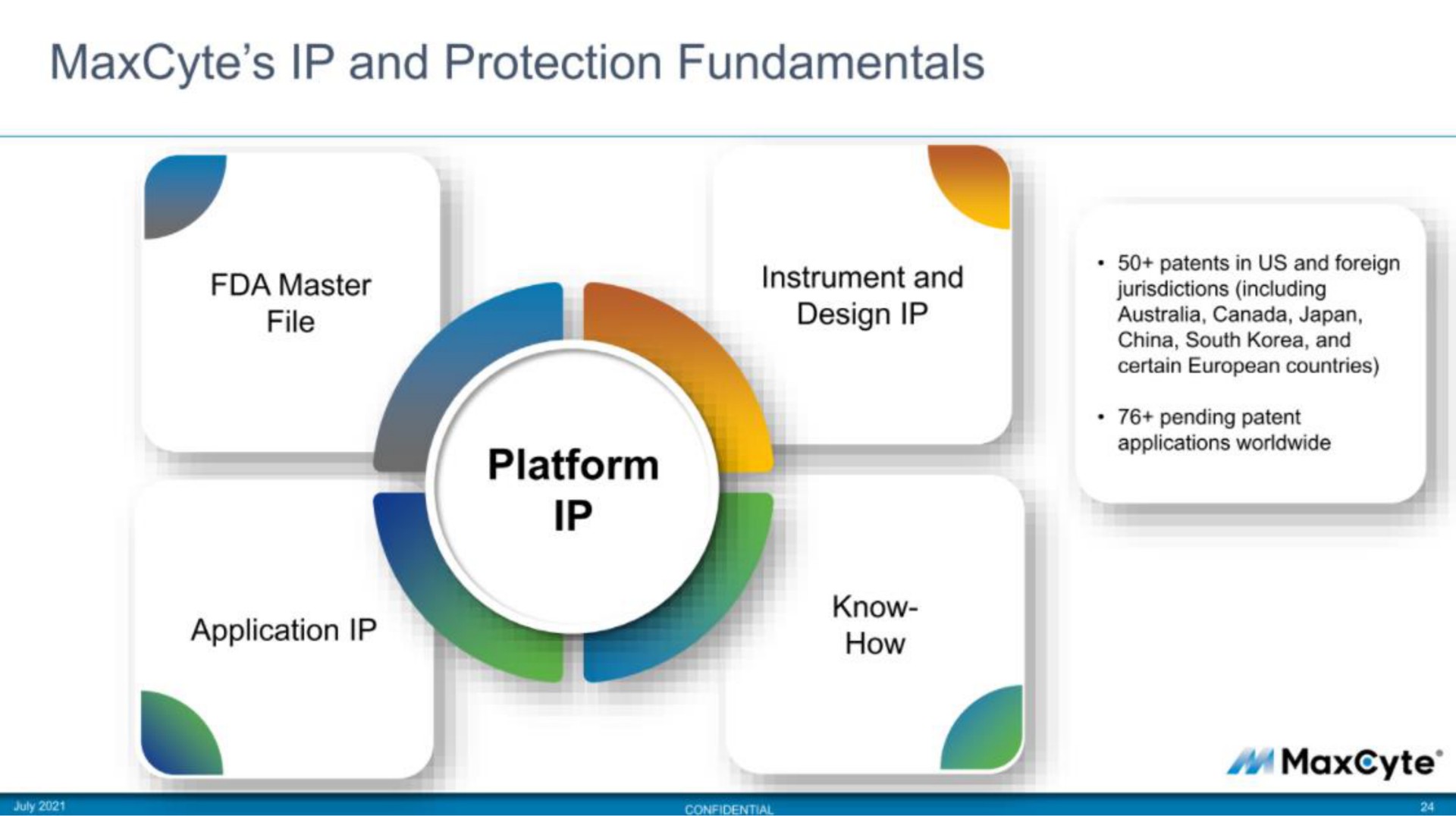 and protection fundamentals platform | MaxCyte