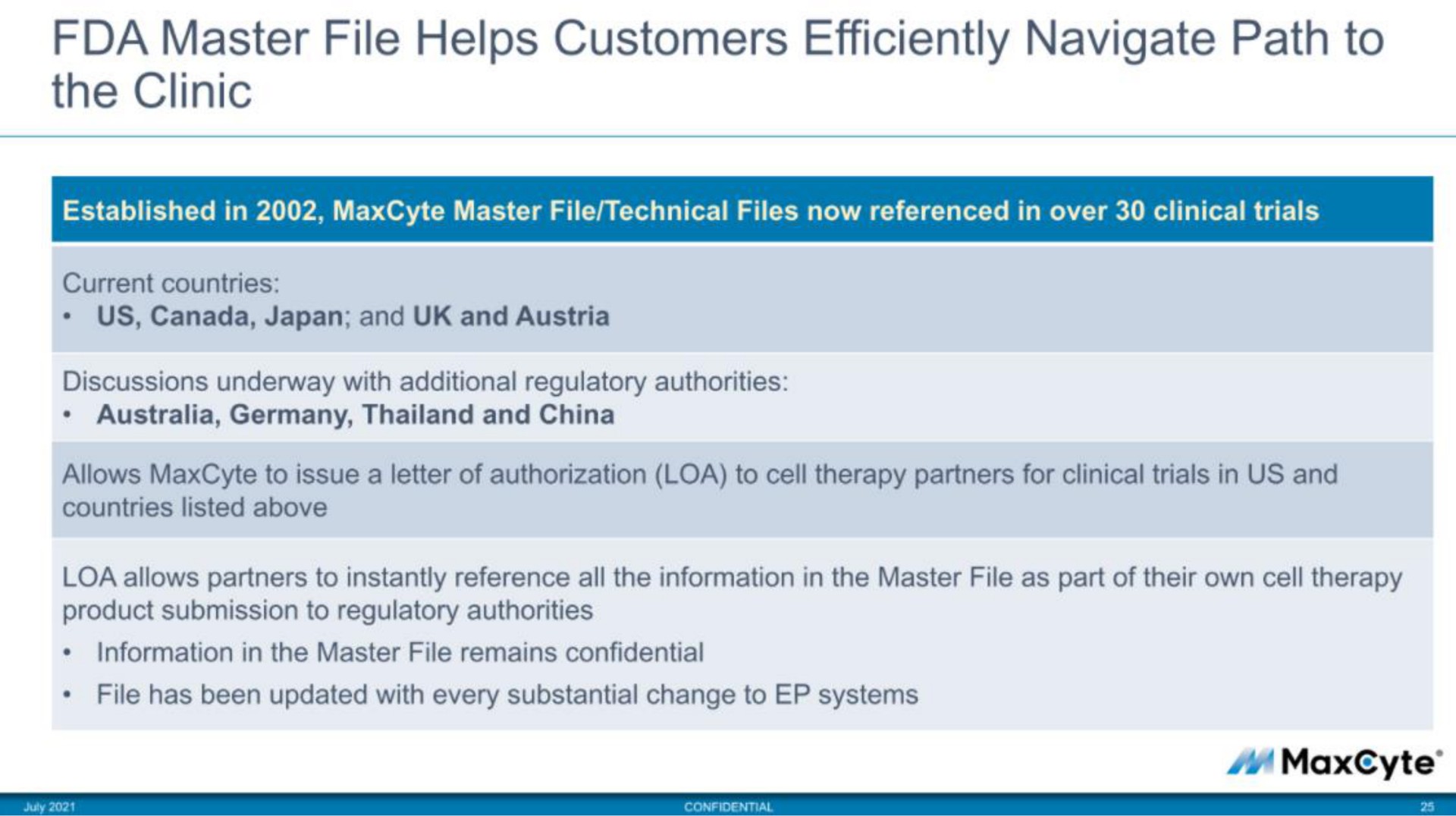 master file helps customers efficiently navigate path to the clinic | MaxCyte