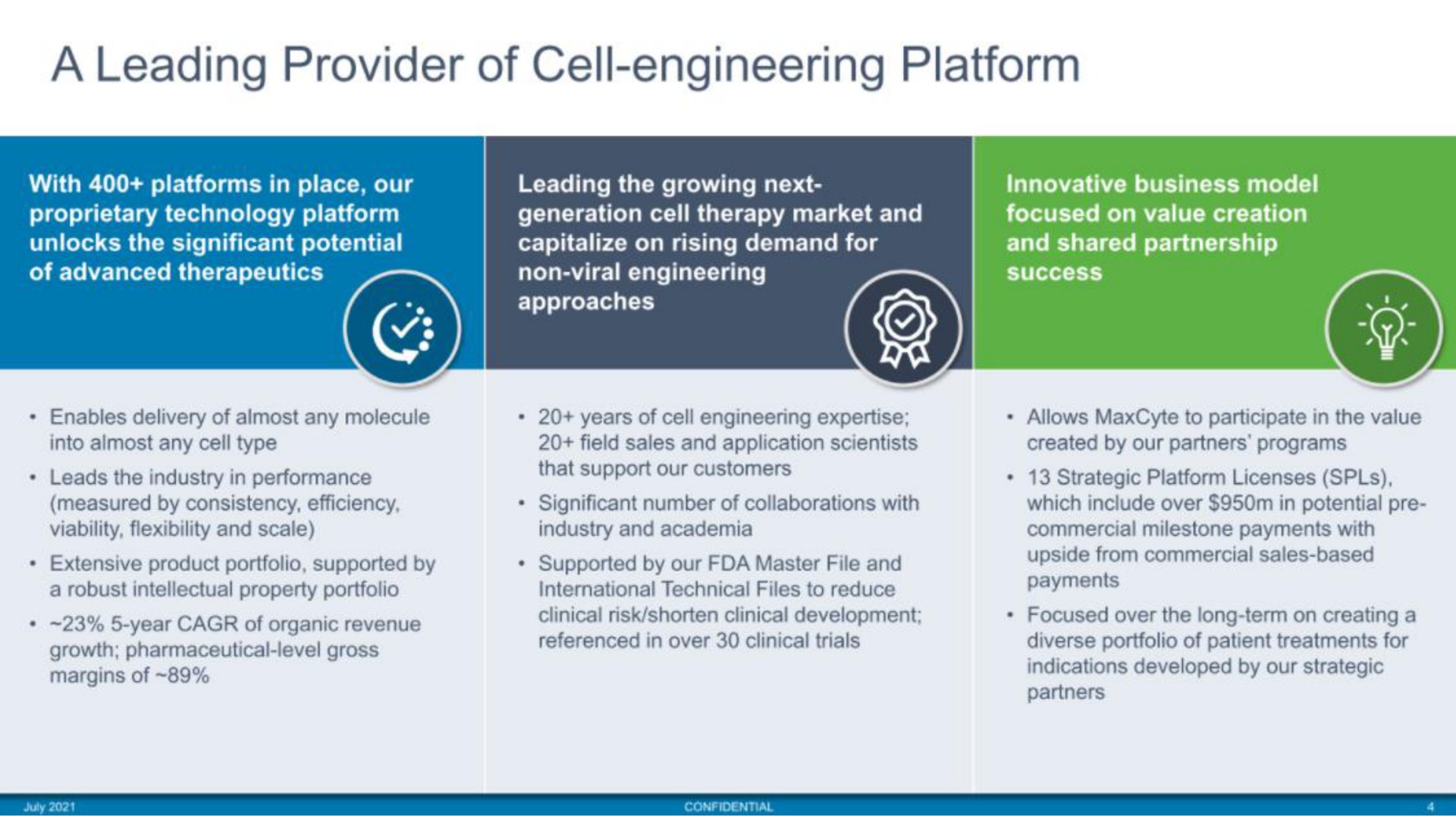 a leading provider of cell engineering platform | MaxCyte