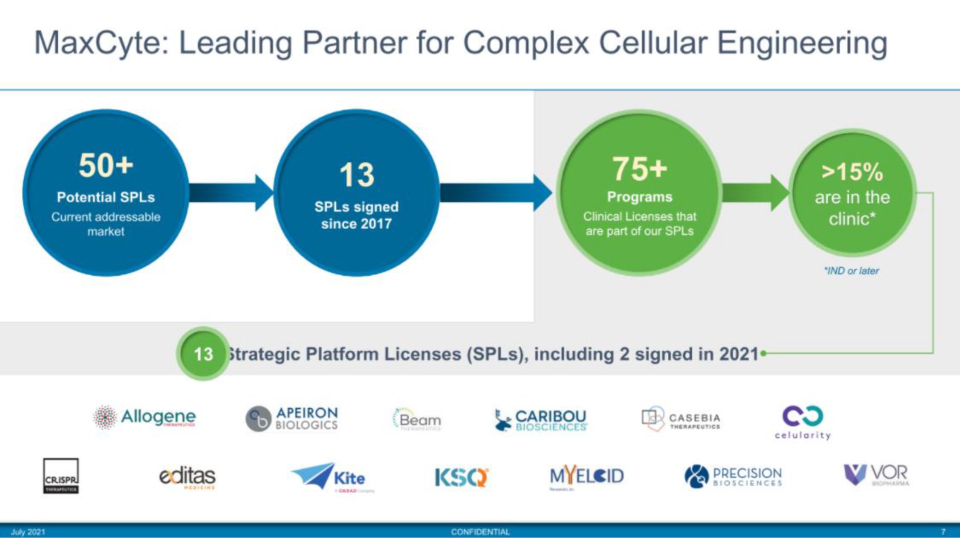 leading partner for complex cellular engineering say i allogene beam caribou coo las precision | MaxCyte