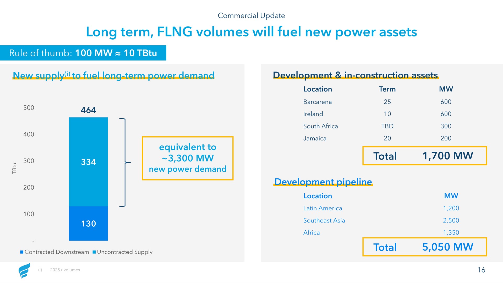 long term volumes will fuel new power assets | NewFortress Energy