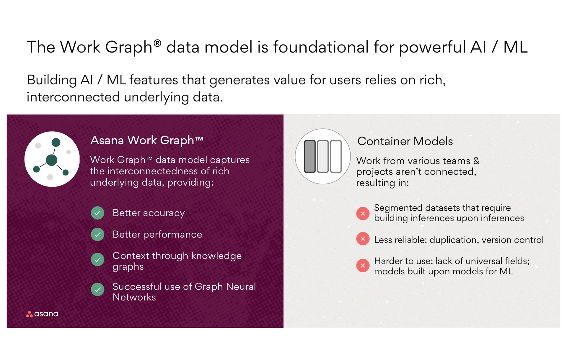 the work graph data model is foundational for powerful | Asana