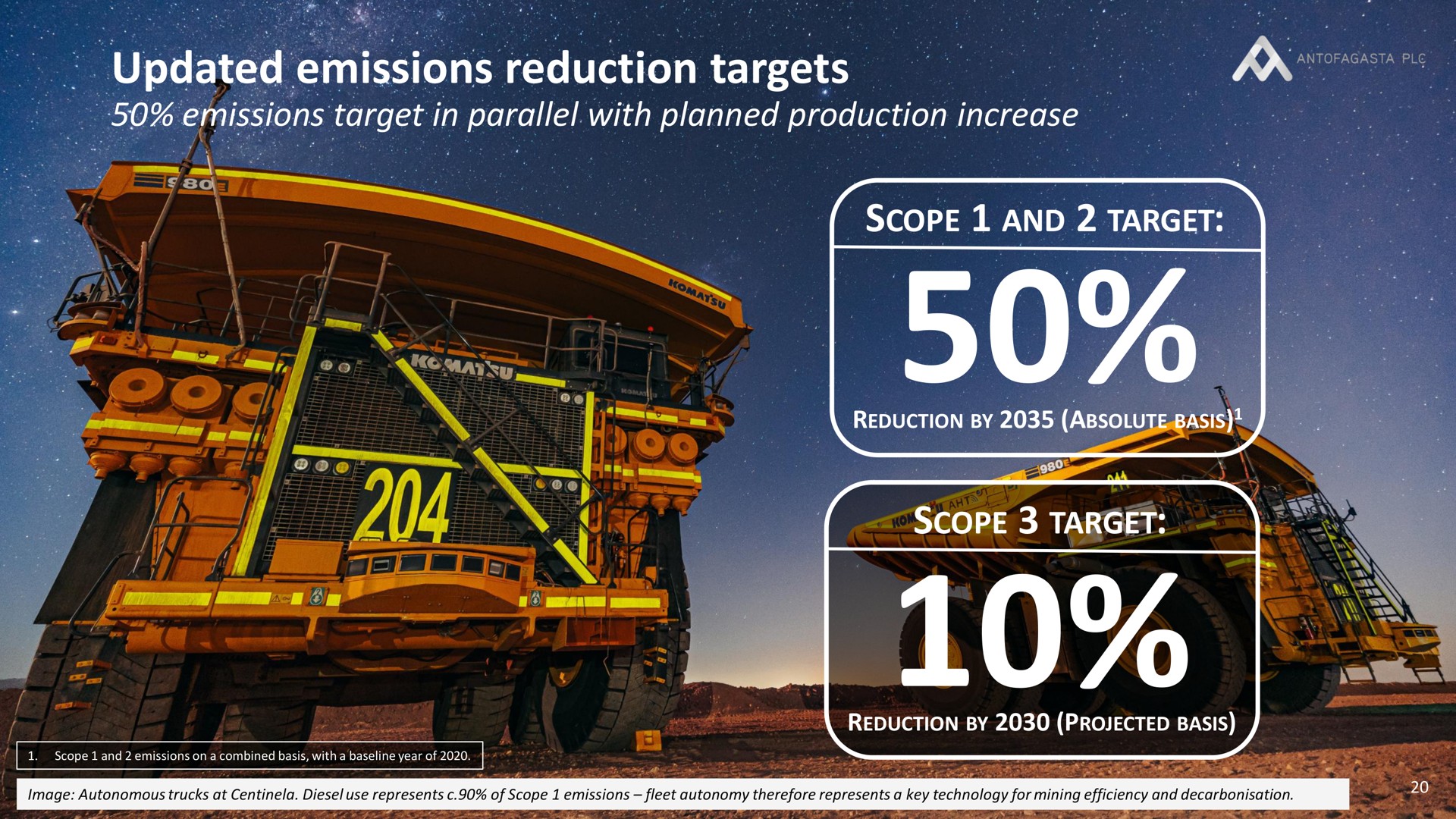 updated emissions reduction targets a a ere teste target a tate production increase a a eel van a scope target seen | Antofagasta