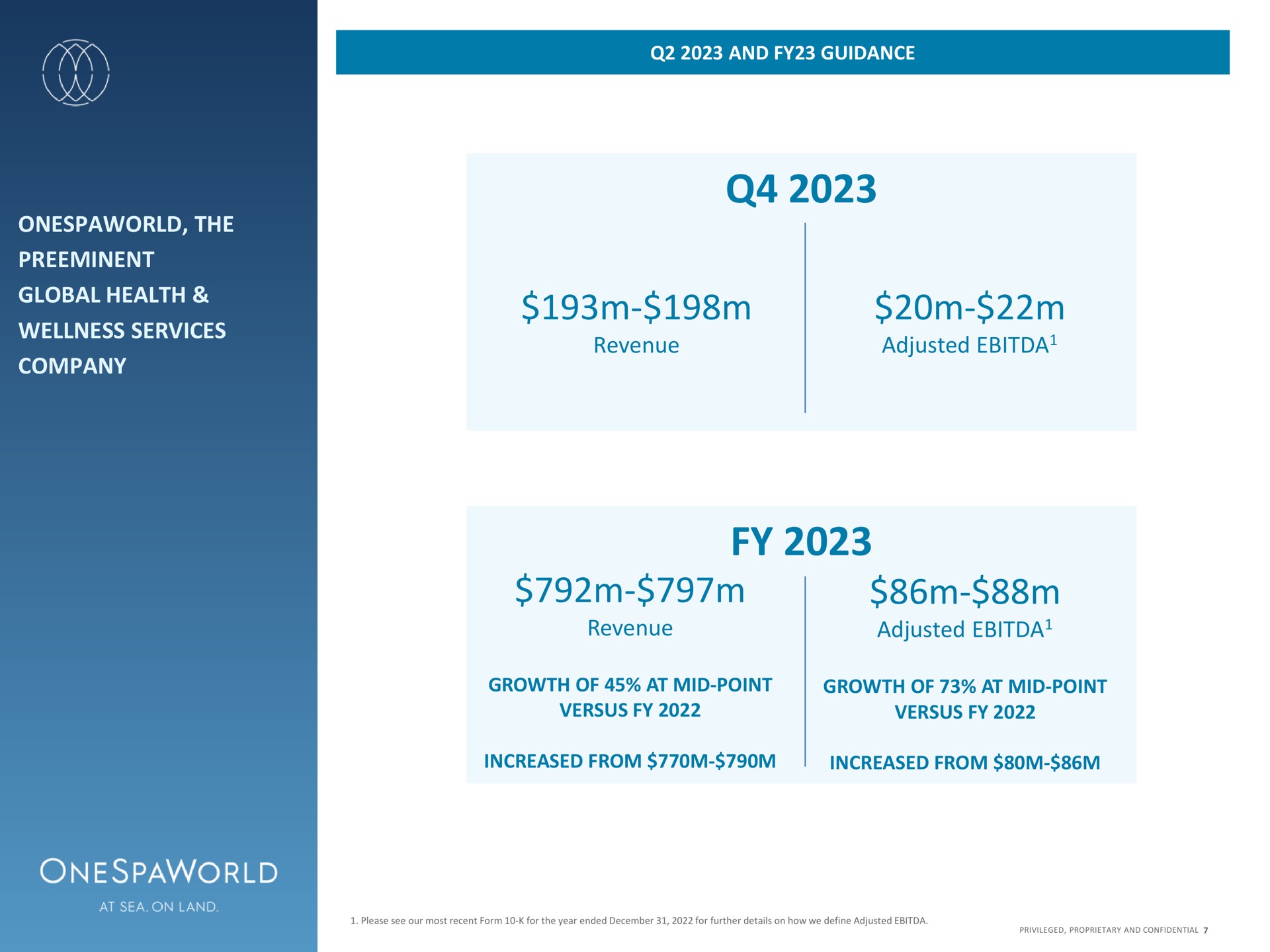 the global health wellness services company and guidance revenue adjusted revenue adjusted growth of at mid point versus growth of at mid point versus increased from increased from | OnesSpaWorld