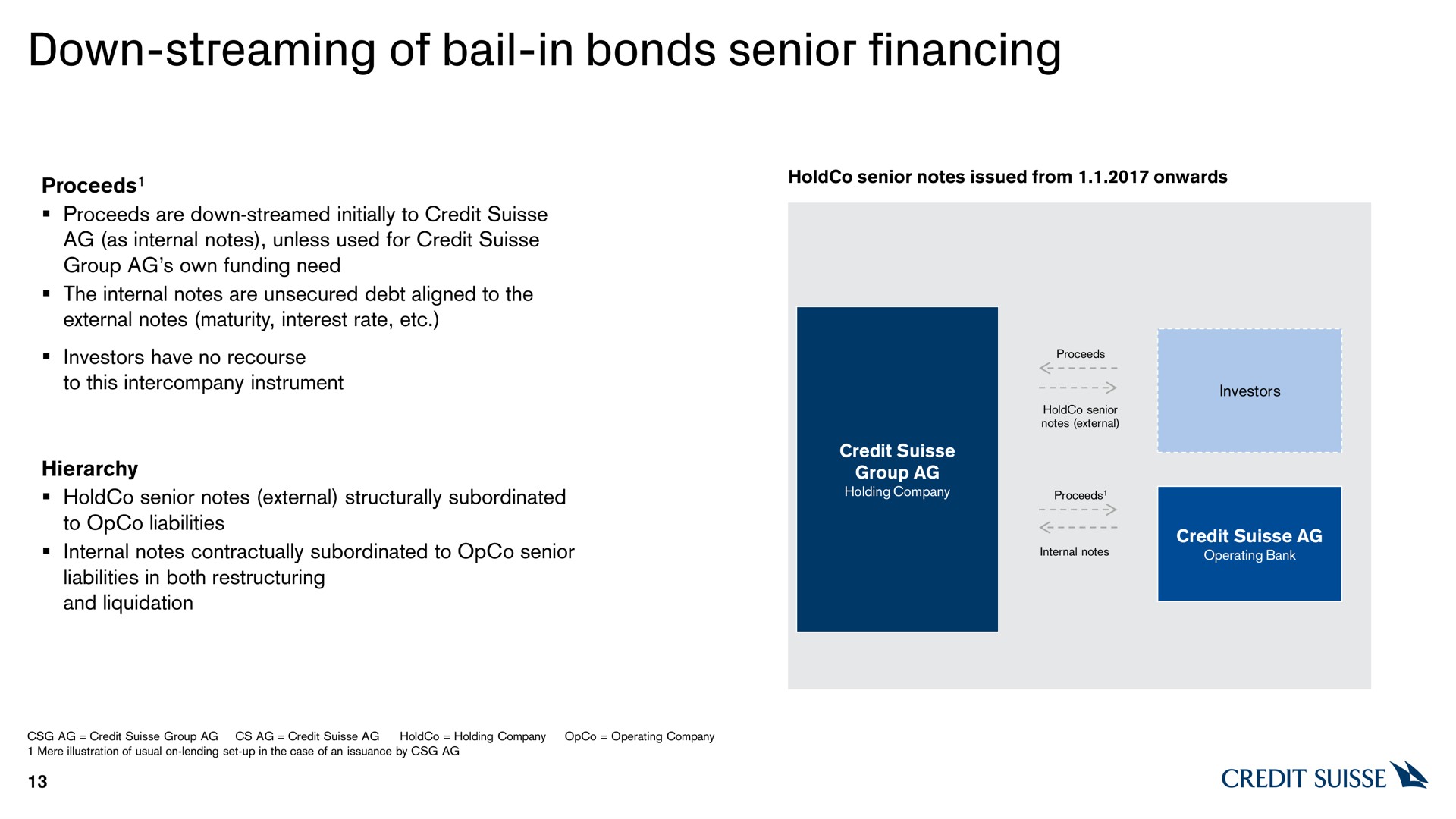 down streaming of bail in bonds senior financing credit | Credit Suisse