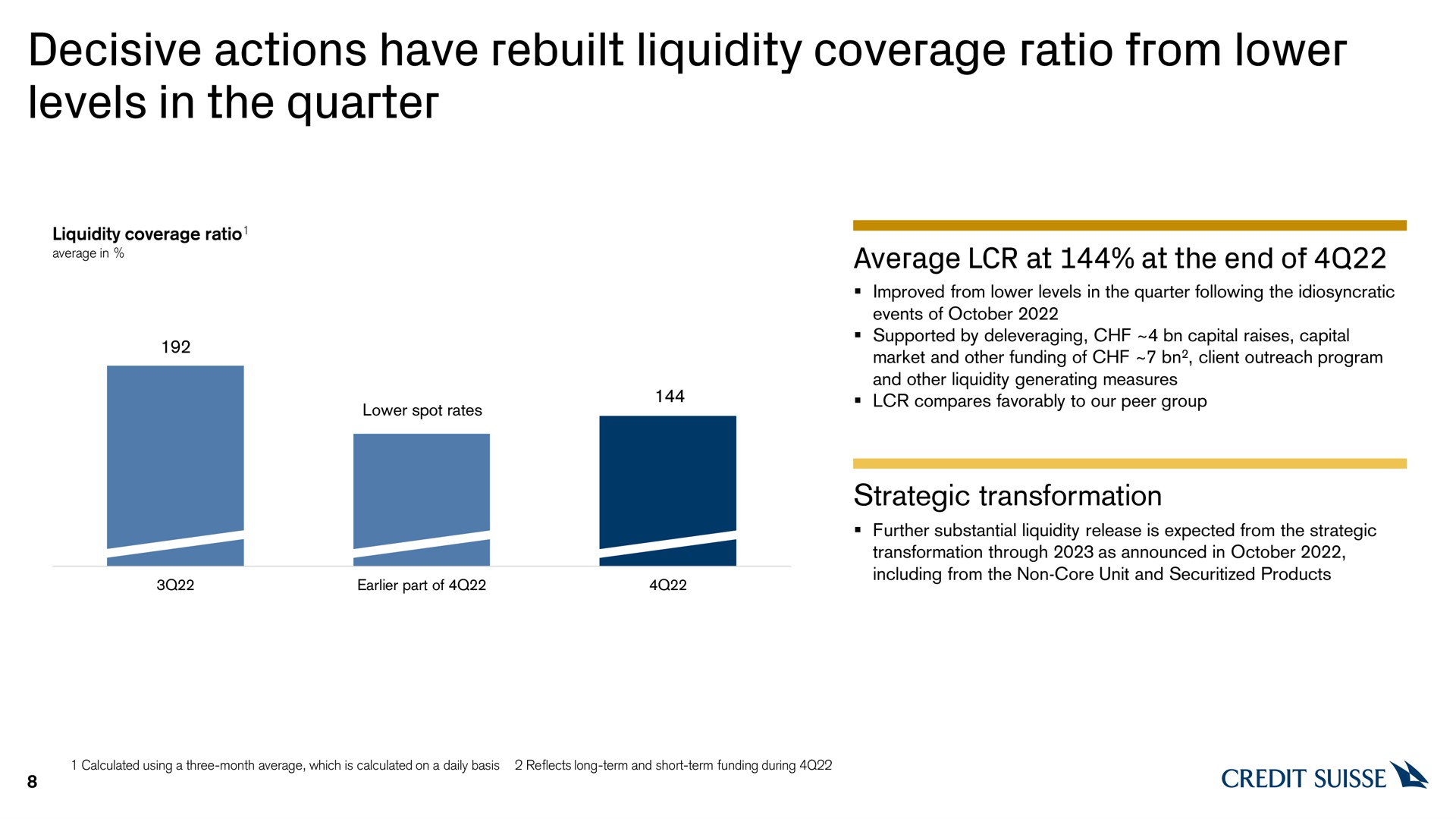 decisive actions have rebuilt liquidity coverage ratio from lower levels in the quarter average at at end of strategic transformation credit | Credit Suisse