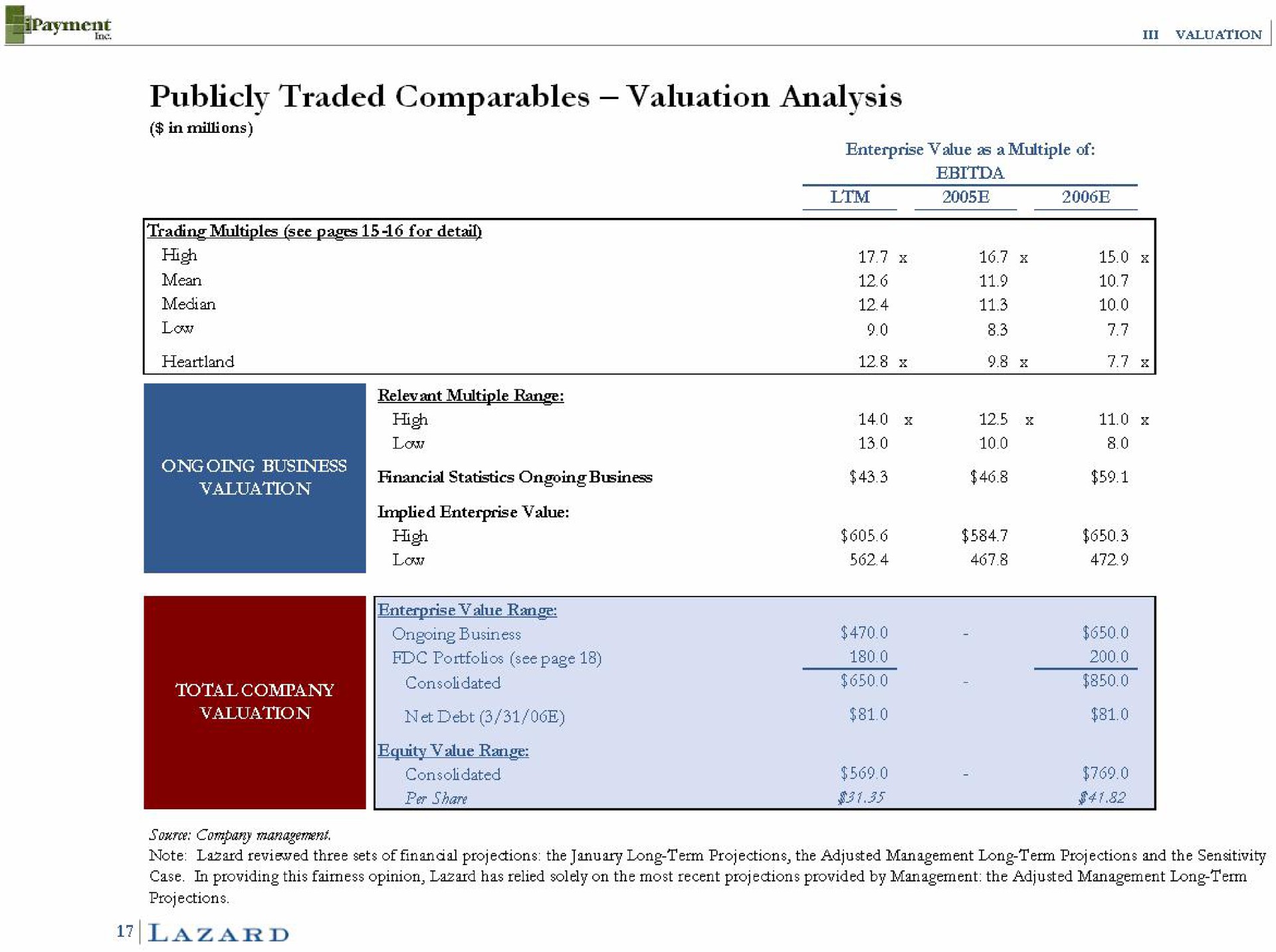 publicly traded valuation analysis | Lazard