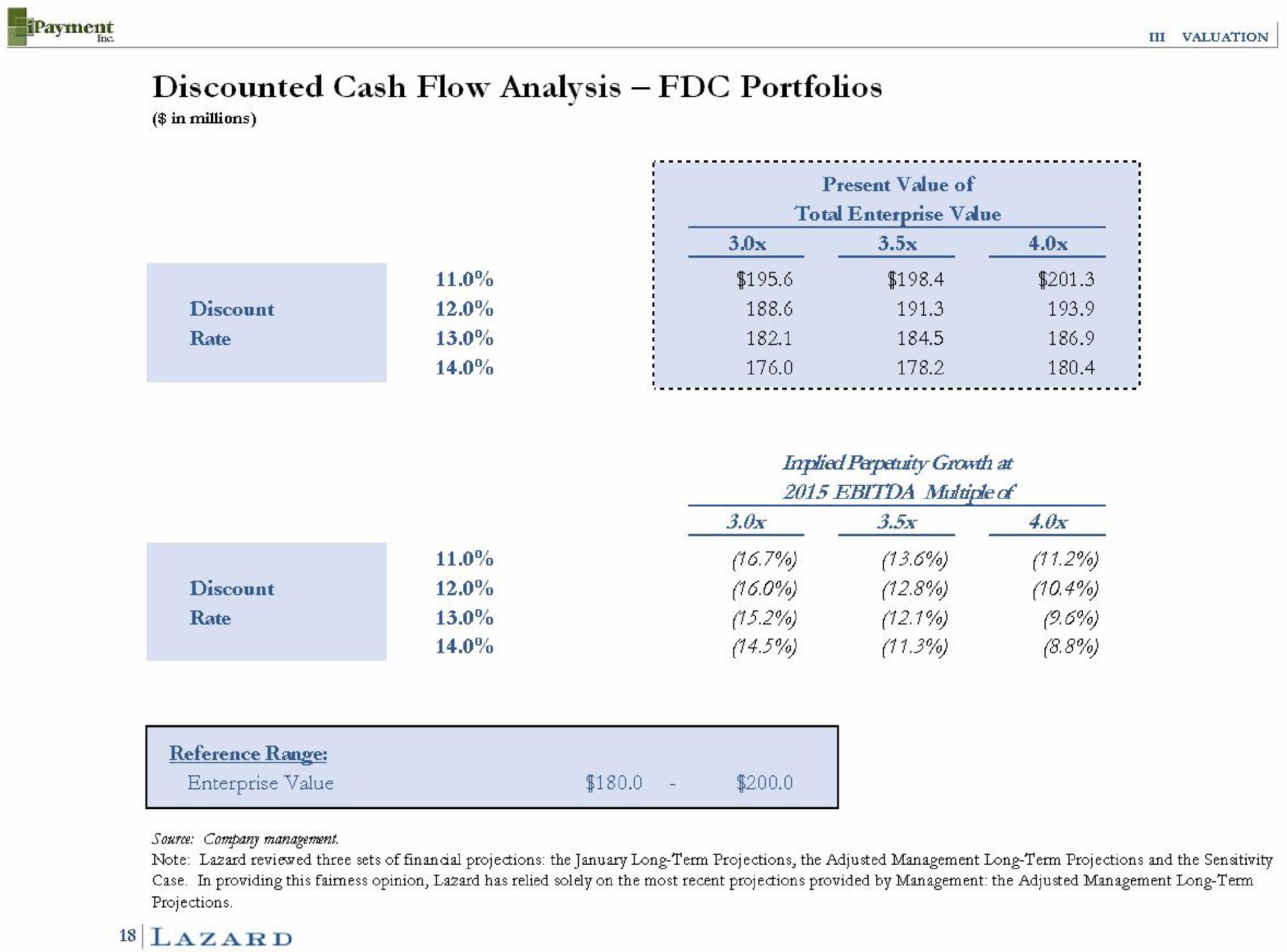 discounted cash flow analysis portfolios rate at | Lazard