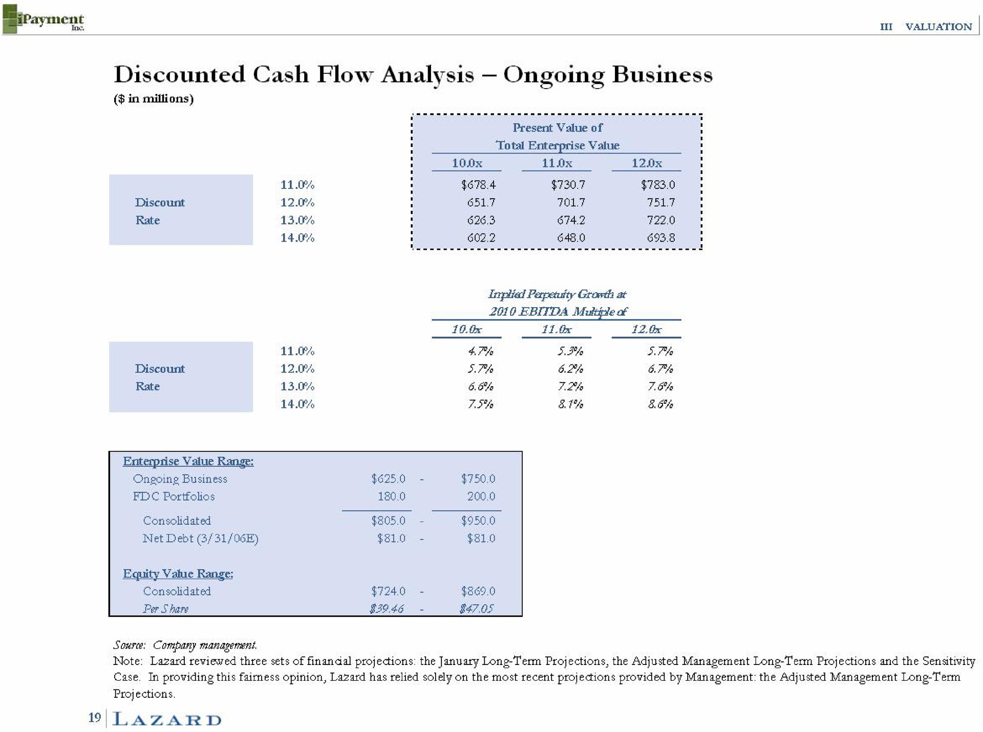 discounted cash flow analysis ongoing business resent valine of i | Lazard