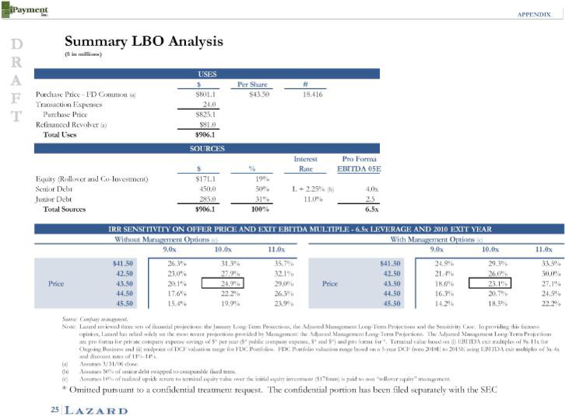 summary analysis on offer price and exit multiple leverage and exit year let cee price | Lazard