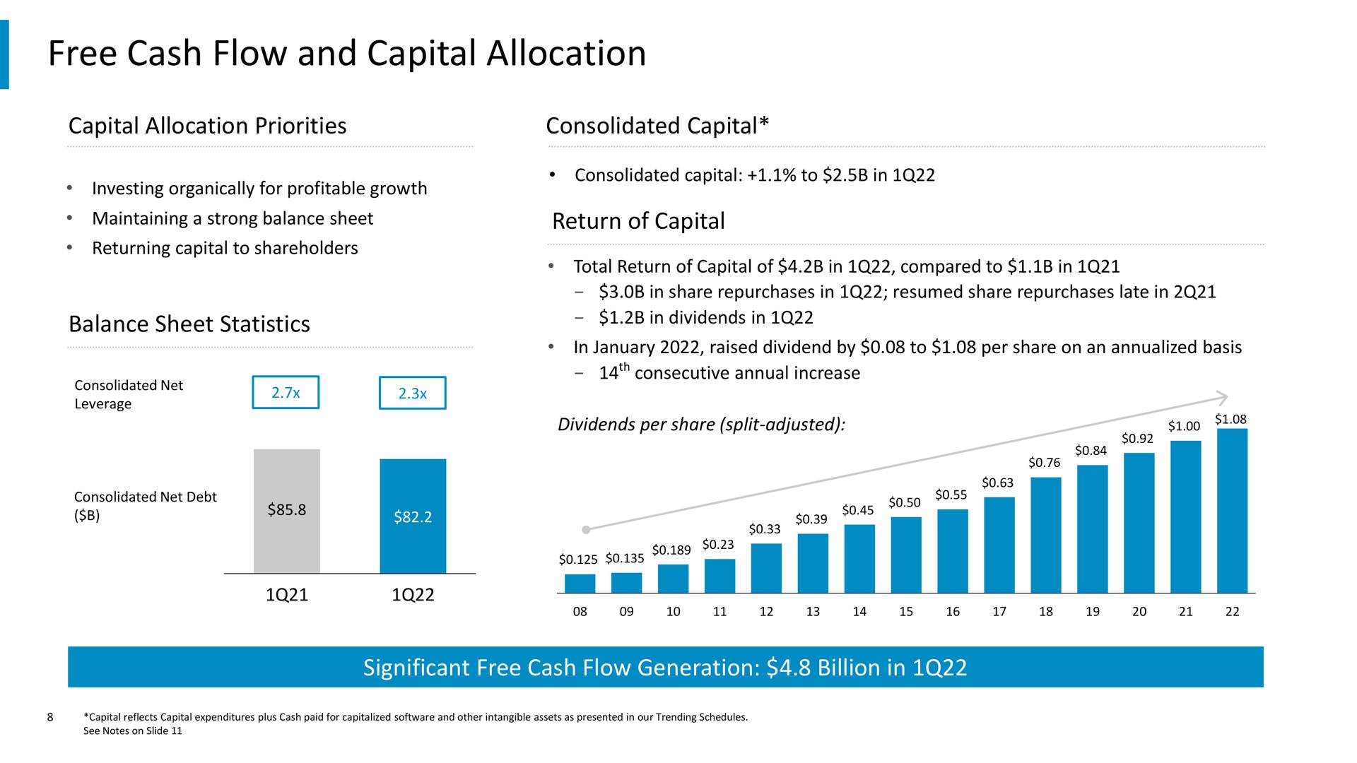 free cash flow and capital allocation balance sheet statistics in dividends in | Comcast