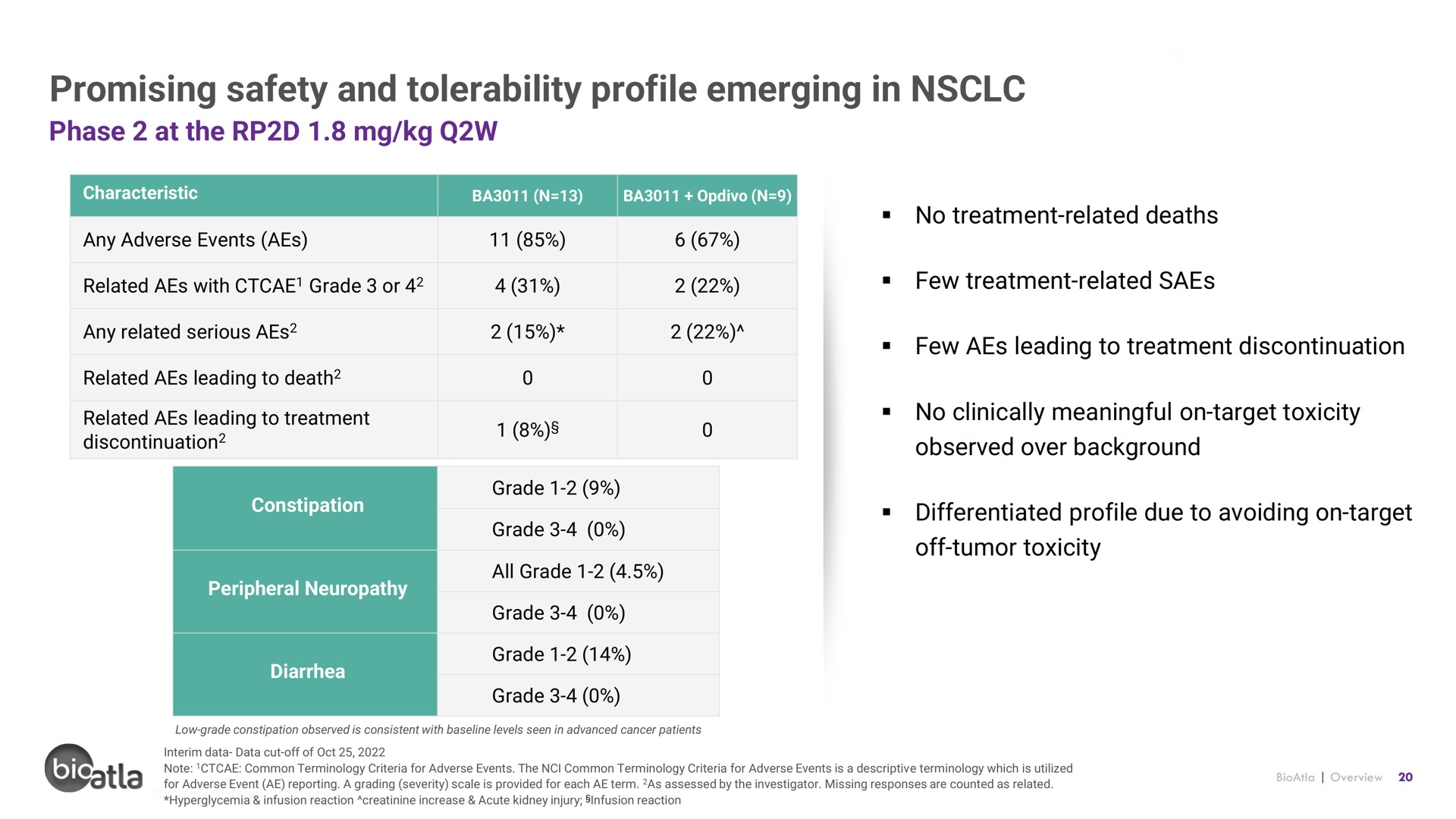 promising safety and tolerability profile emerging in | BioAtla