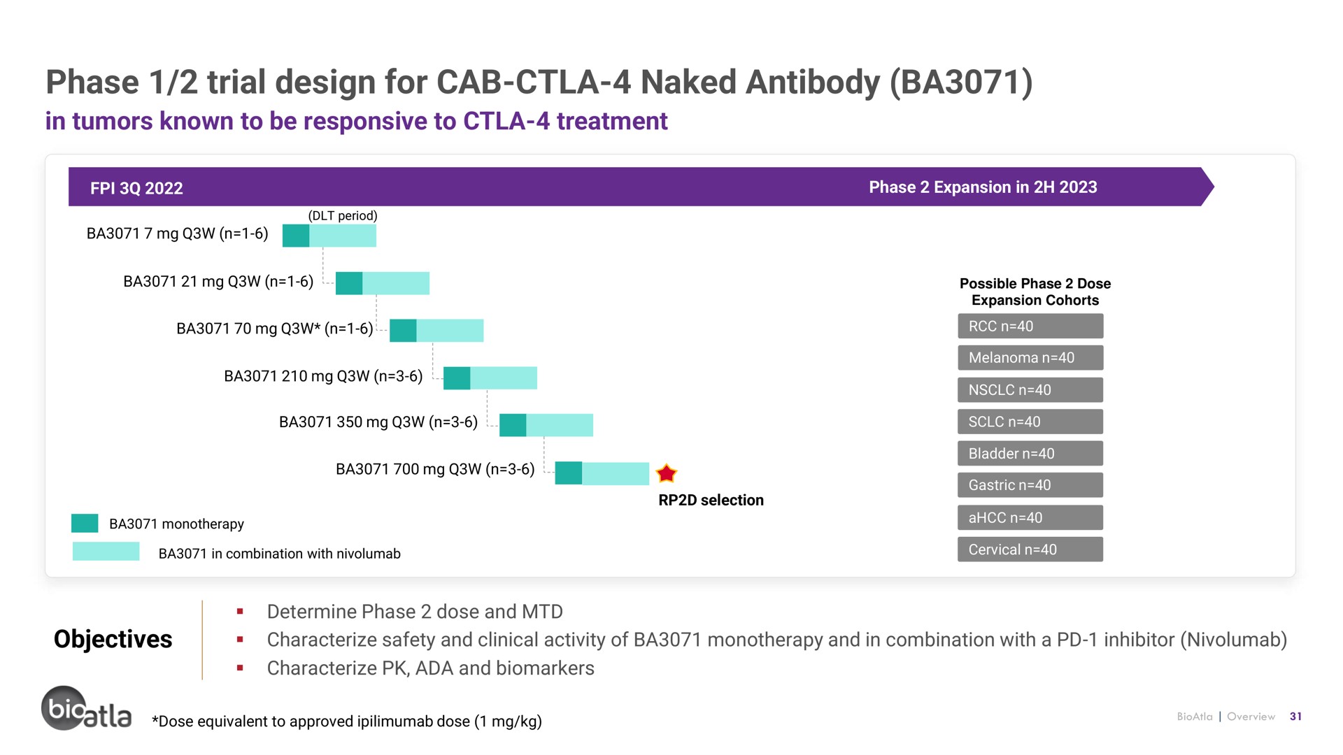 phase trial design for cab naked antibody | BioAtla
