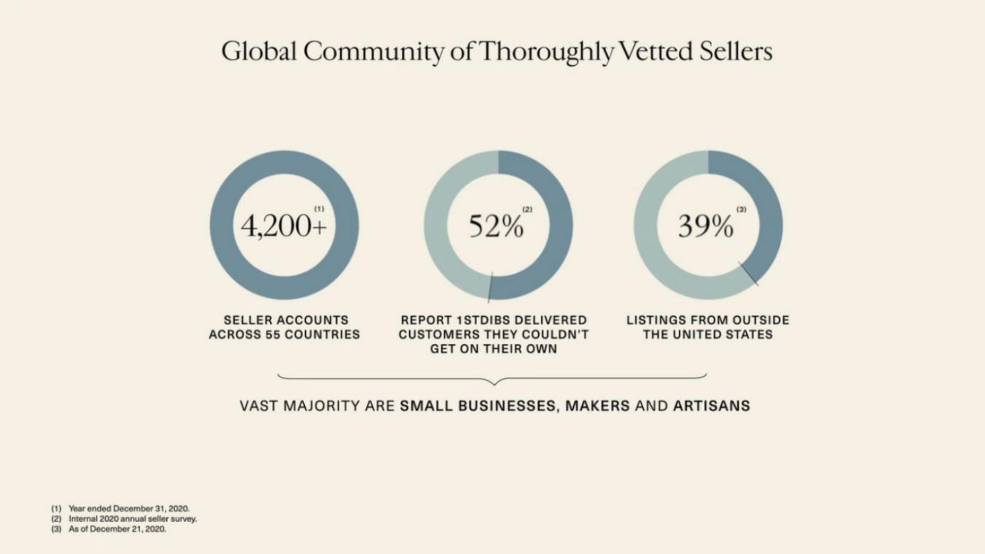 global community of thoroughly vetted sellers | 1stDibs