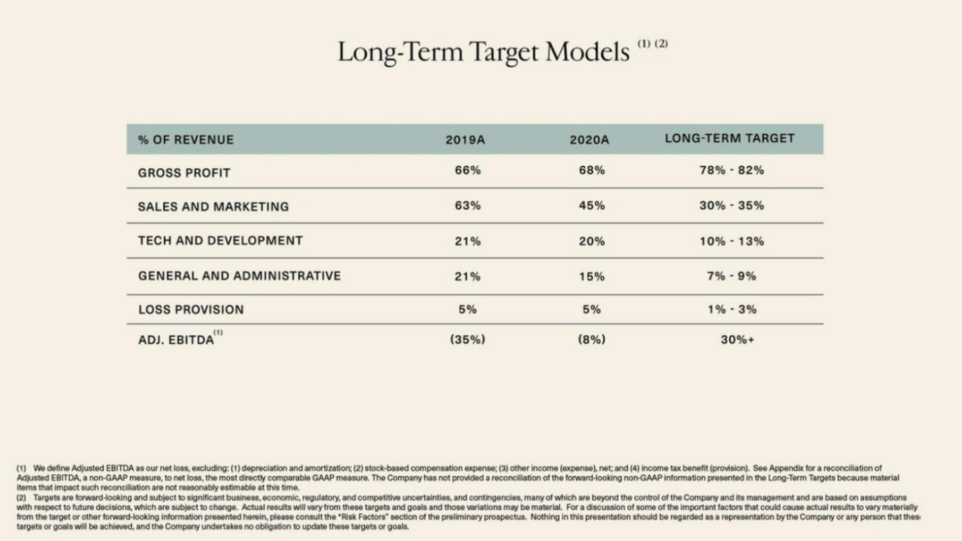 long term target models | 1stDibs