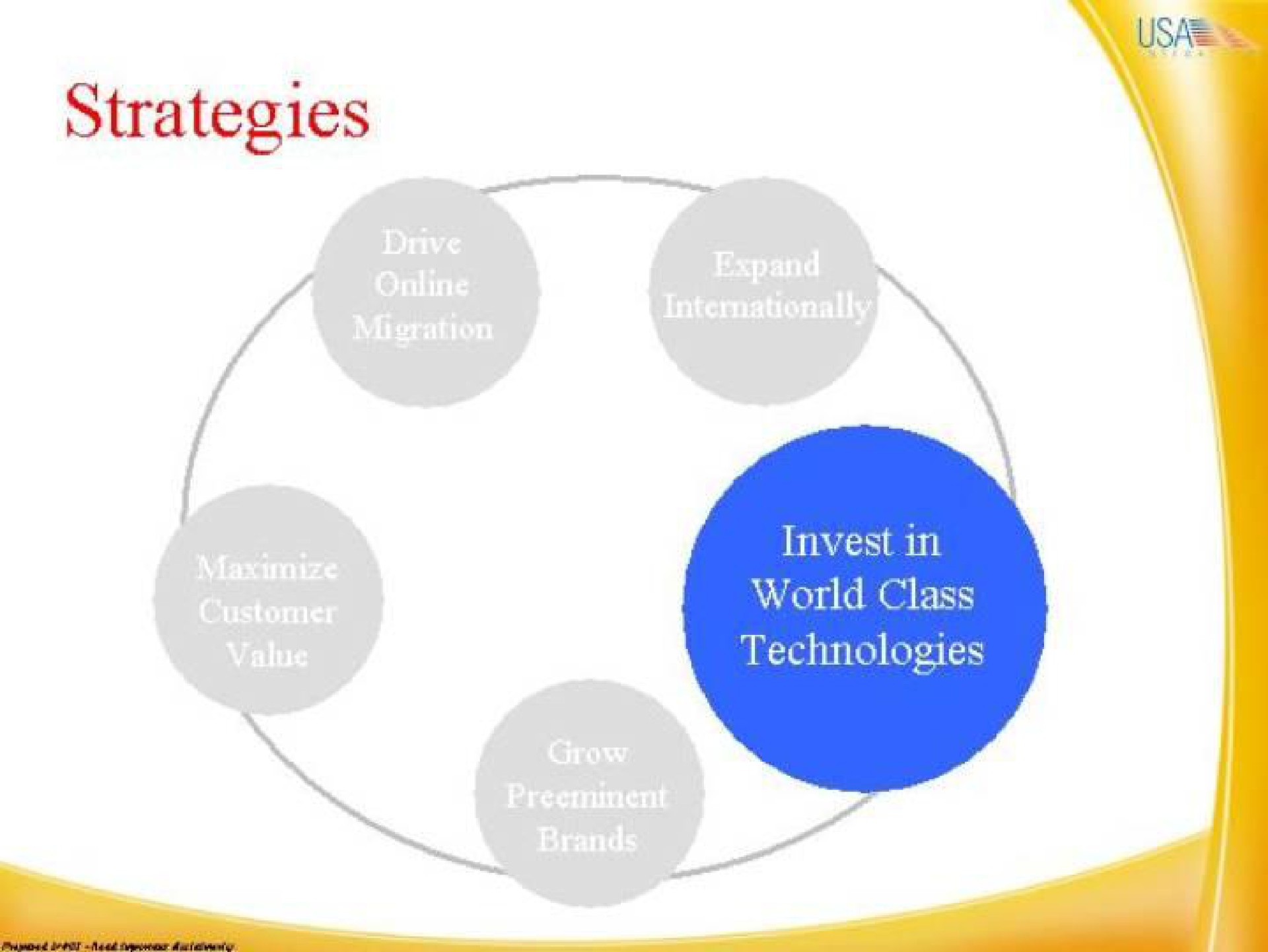 strategies | IAC