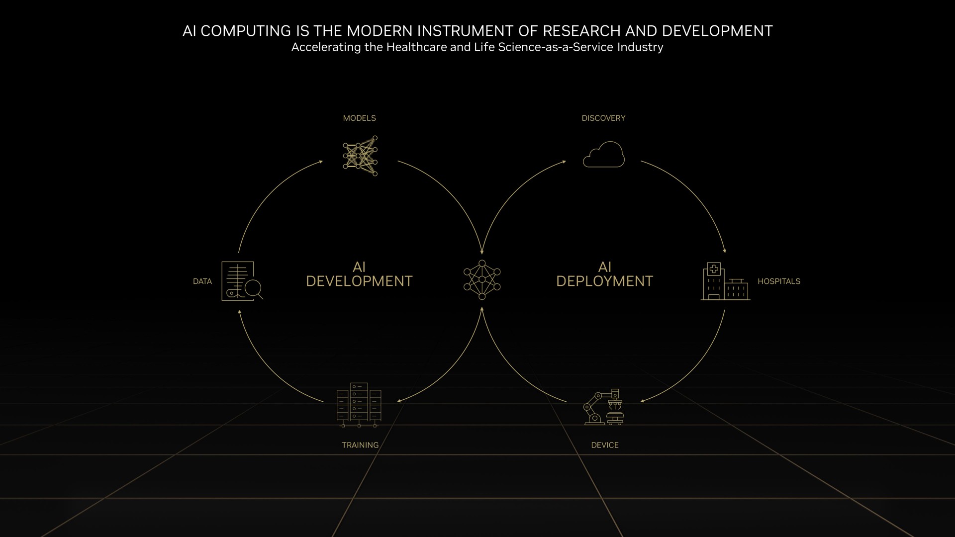 computing is the modern instrument of research and development development deployment a in in if car | NVIDIA